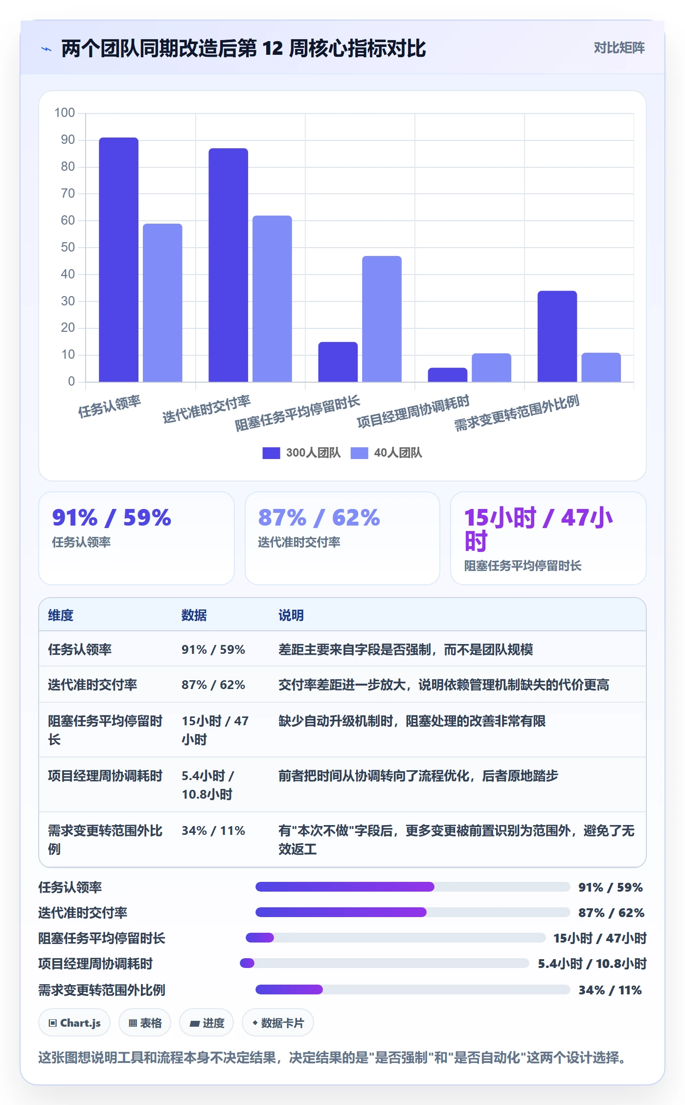 开始怎么做？项目经理实操方法：任务执行从0到1