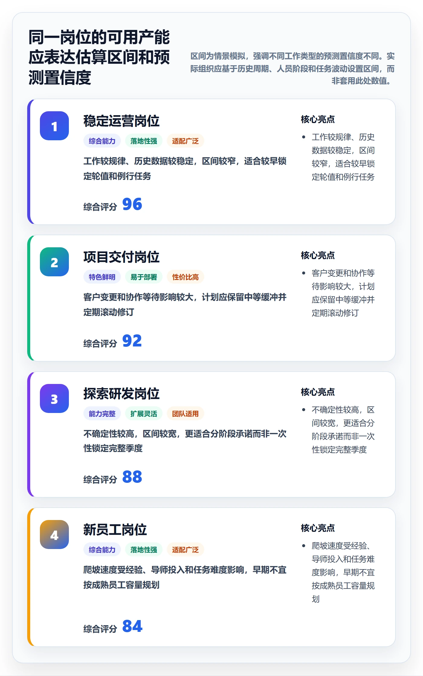 人力资源计划如何做好资源负载？管理层数据分析与操作步骤