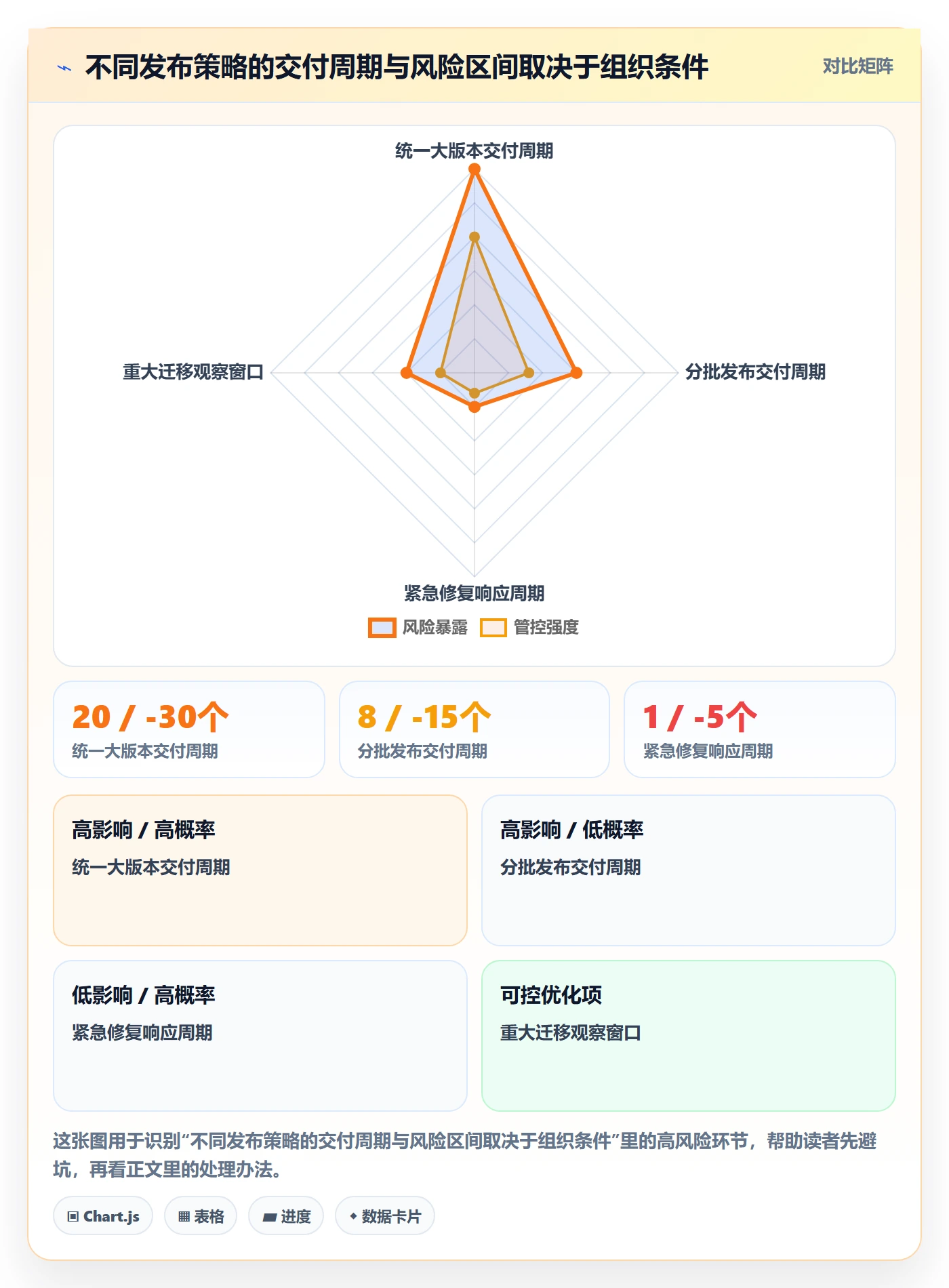 版本管理版本发布时间全流程:项目负责人效率提升与一文讲清