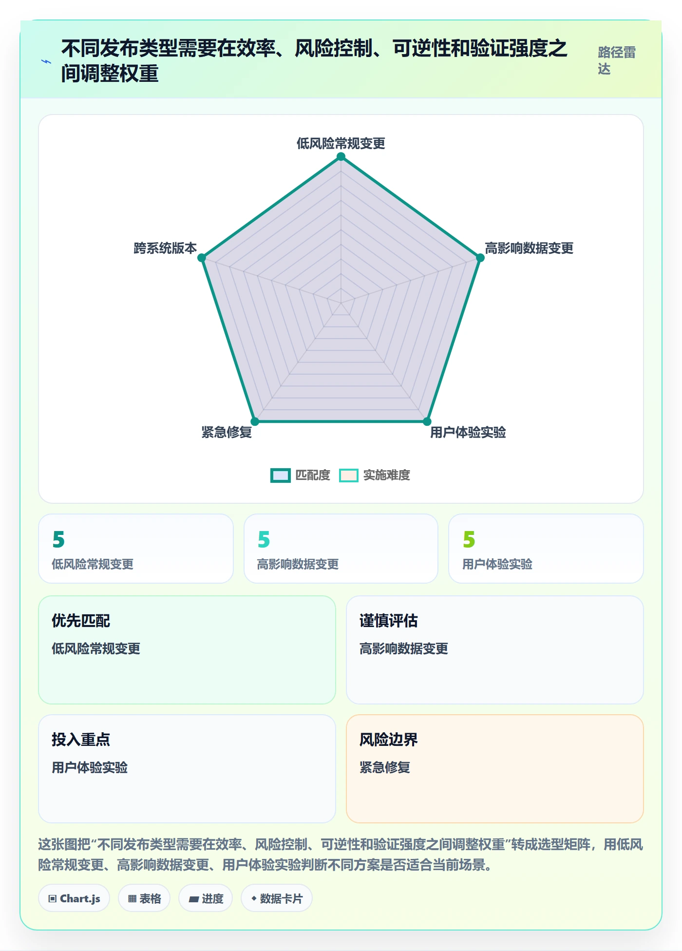 发布流程与规范：产品经理发布管理最佳实践关键指标