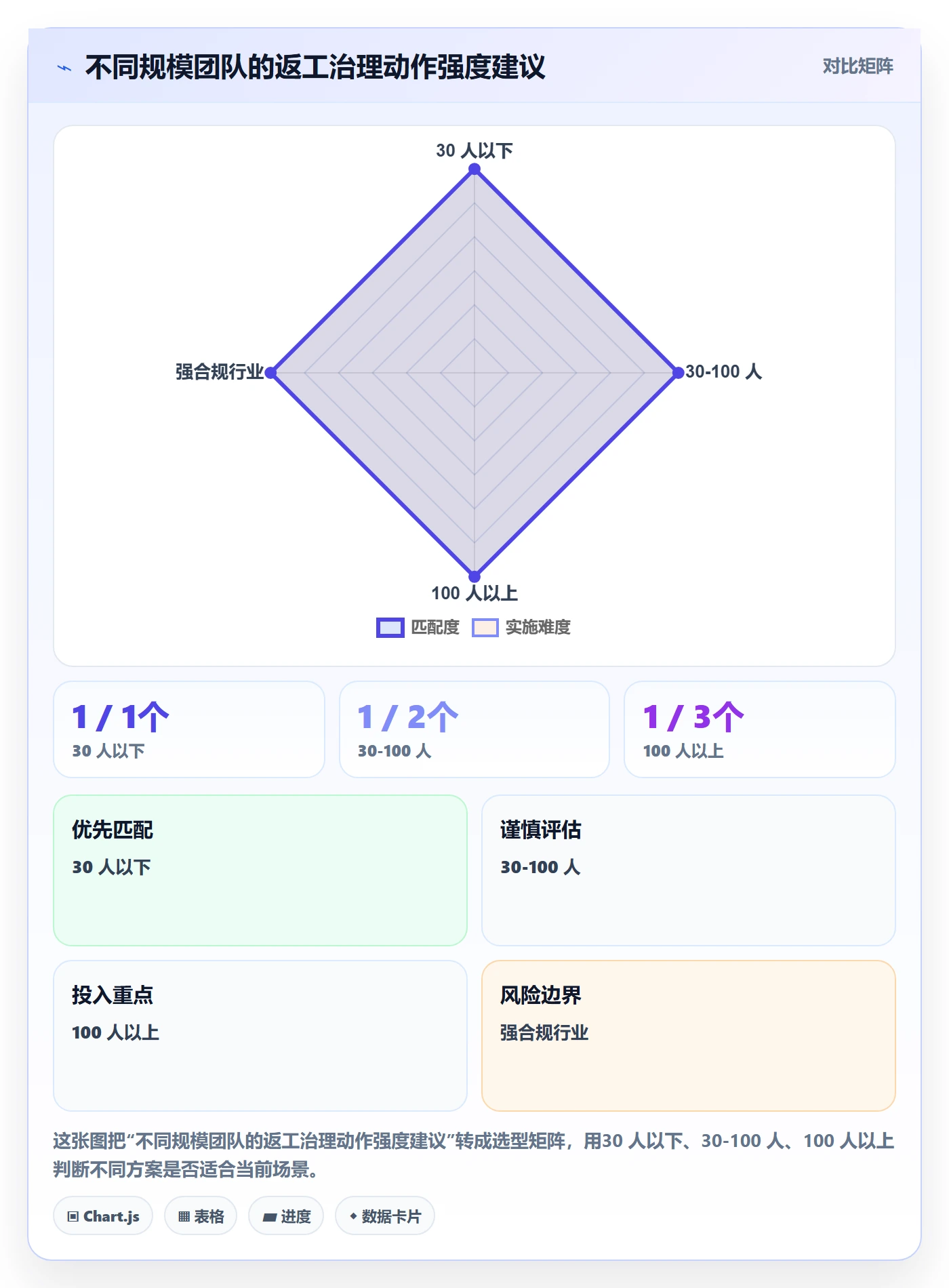 返工流程与规范：研发团队任务验收实操方法关键指标