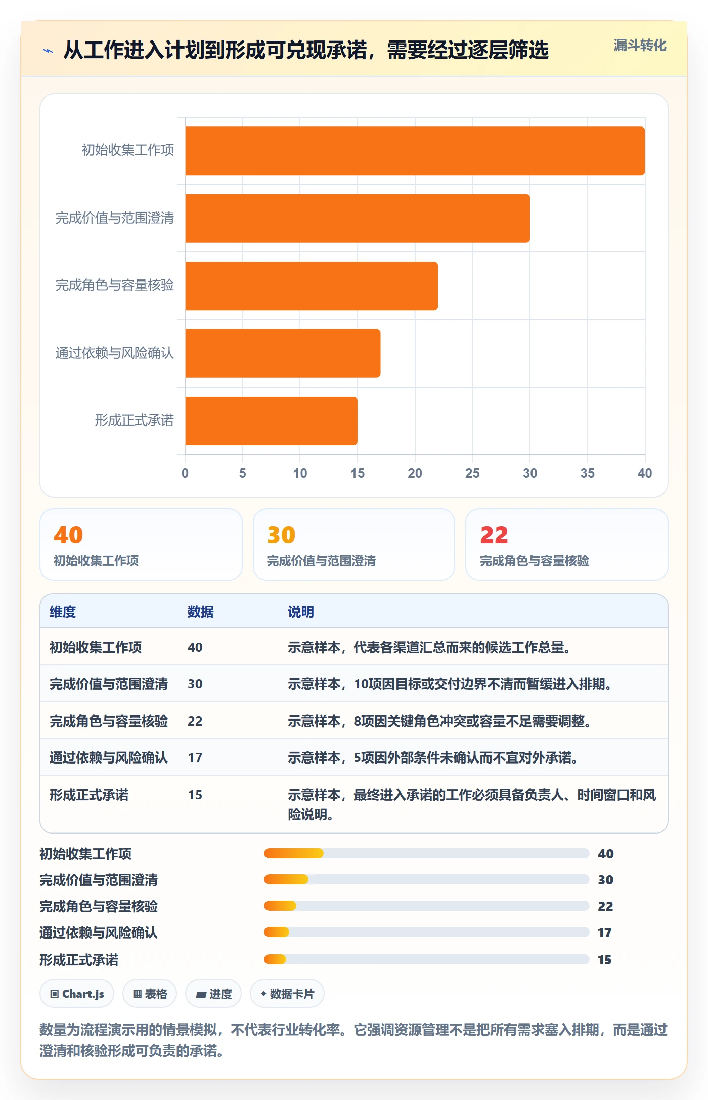人员怎么做?产品经理落地方案:资源管理从0到1