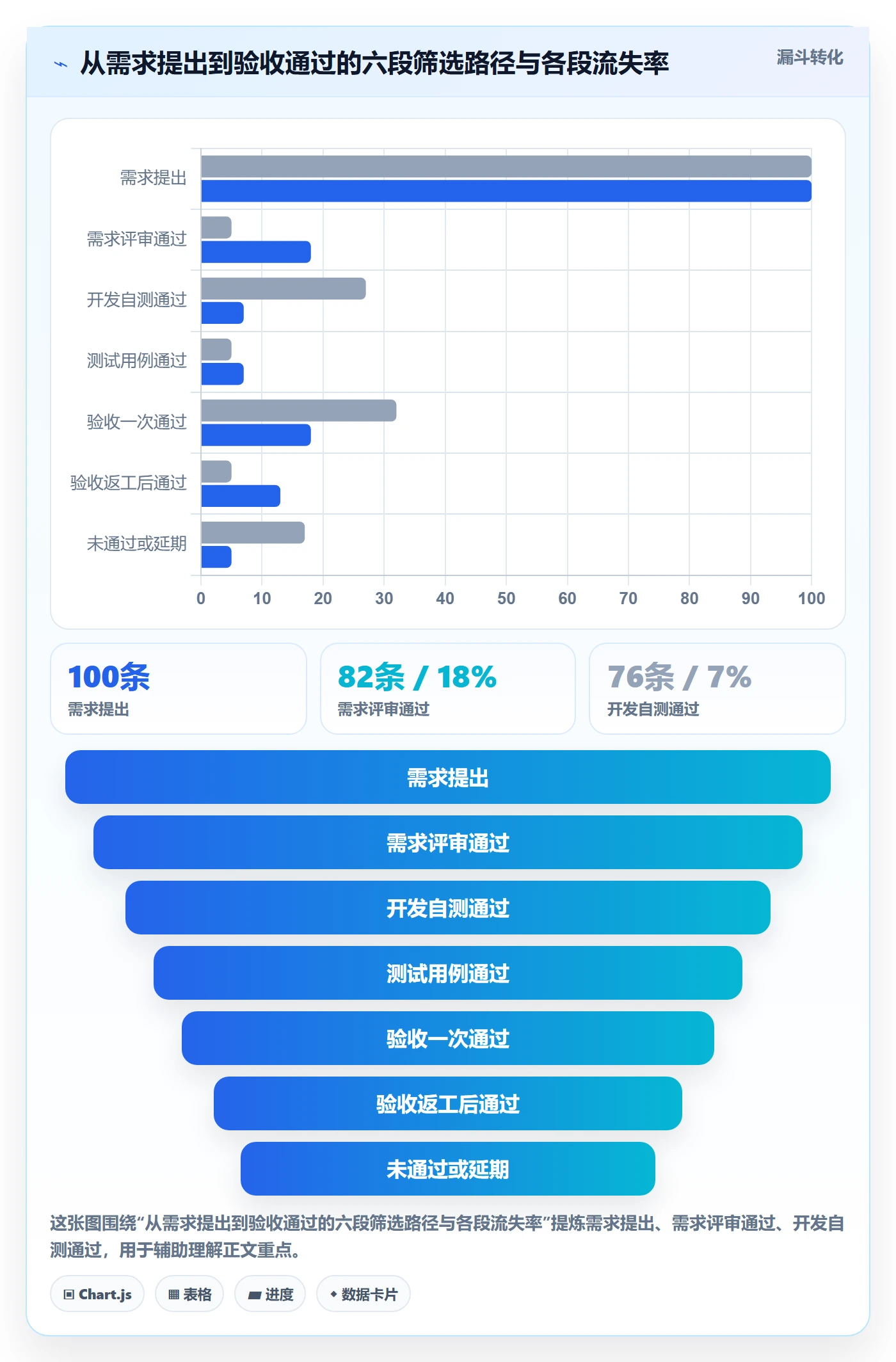 任务验收返工全流程：产品经理风险控制与一文讲清
