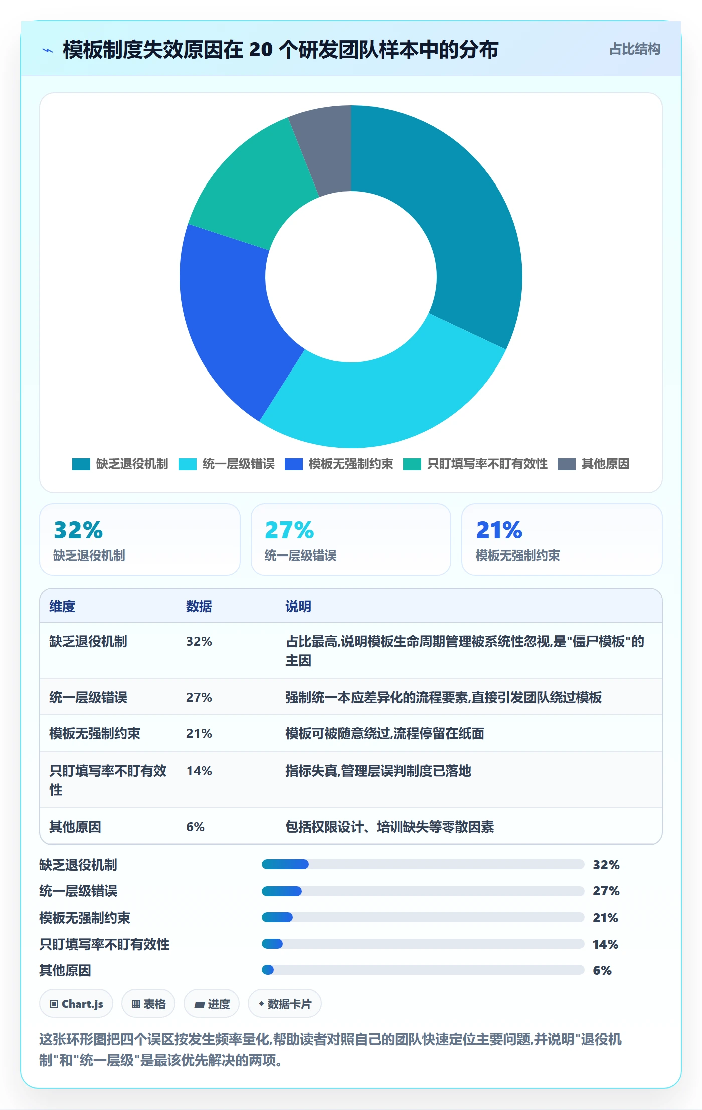 模板任务管理方法大全:研发团队项目模板制度设计落地清单