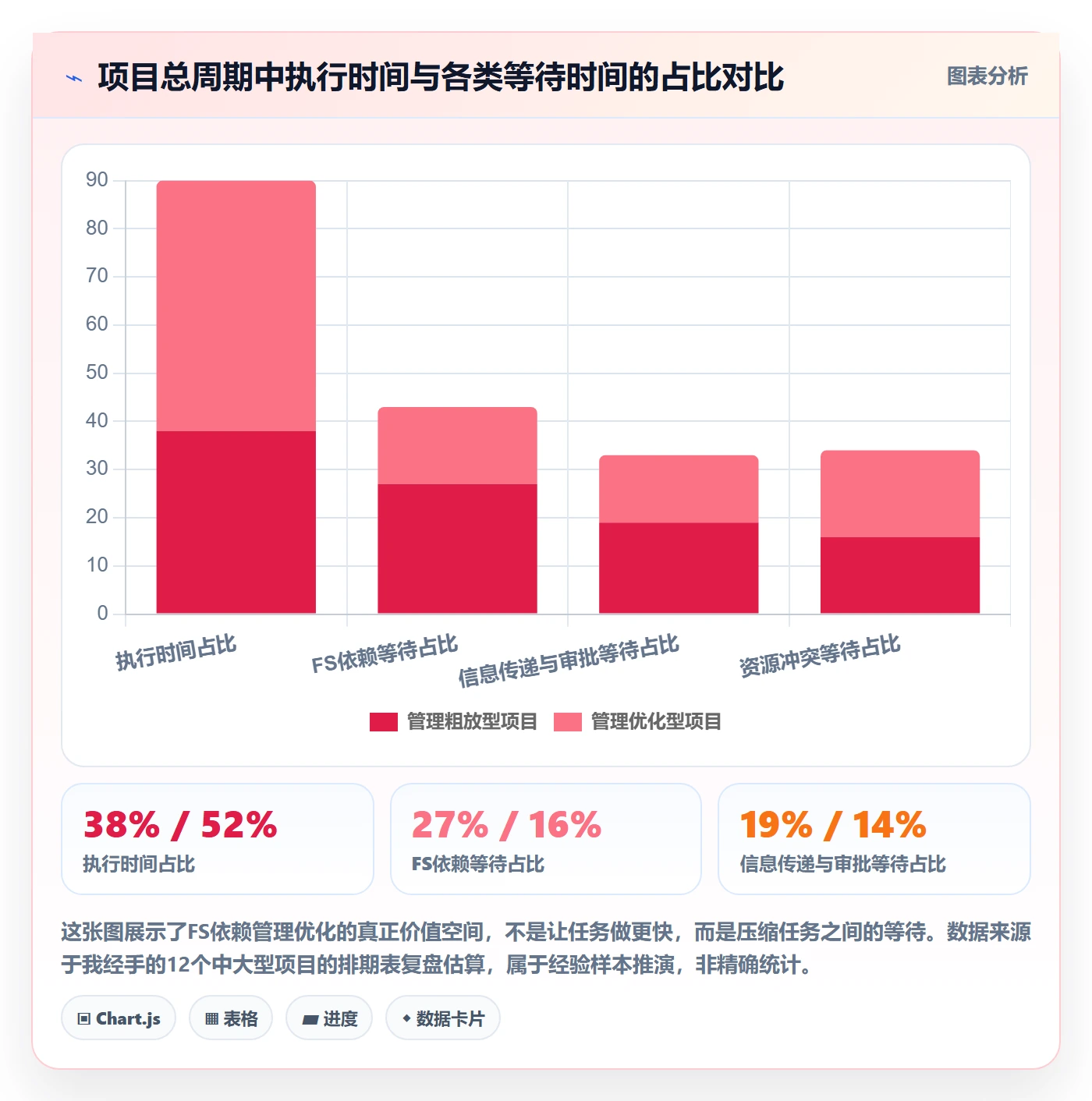 FS实操方法：项目经理提升任务依赖效率的最佳实践方法与模板
