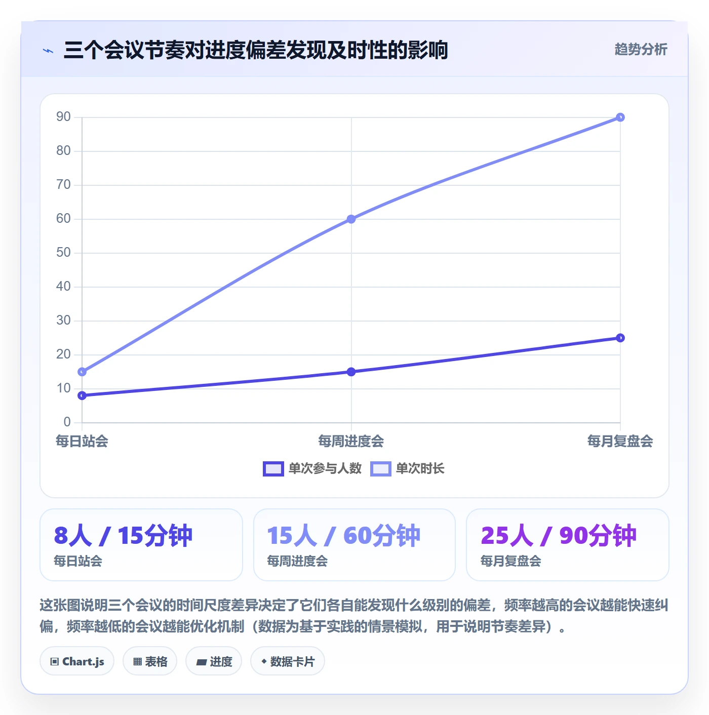 进度管理如何做好任务进度?PMO落地方案与操作步骤