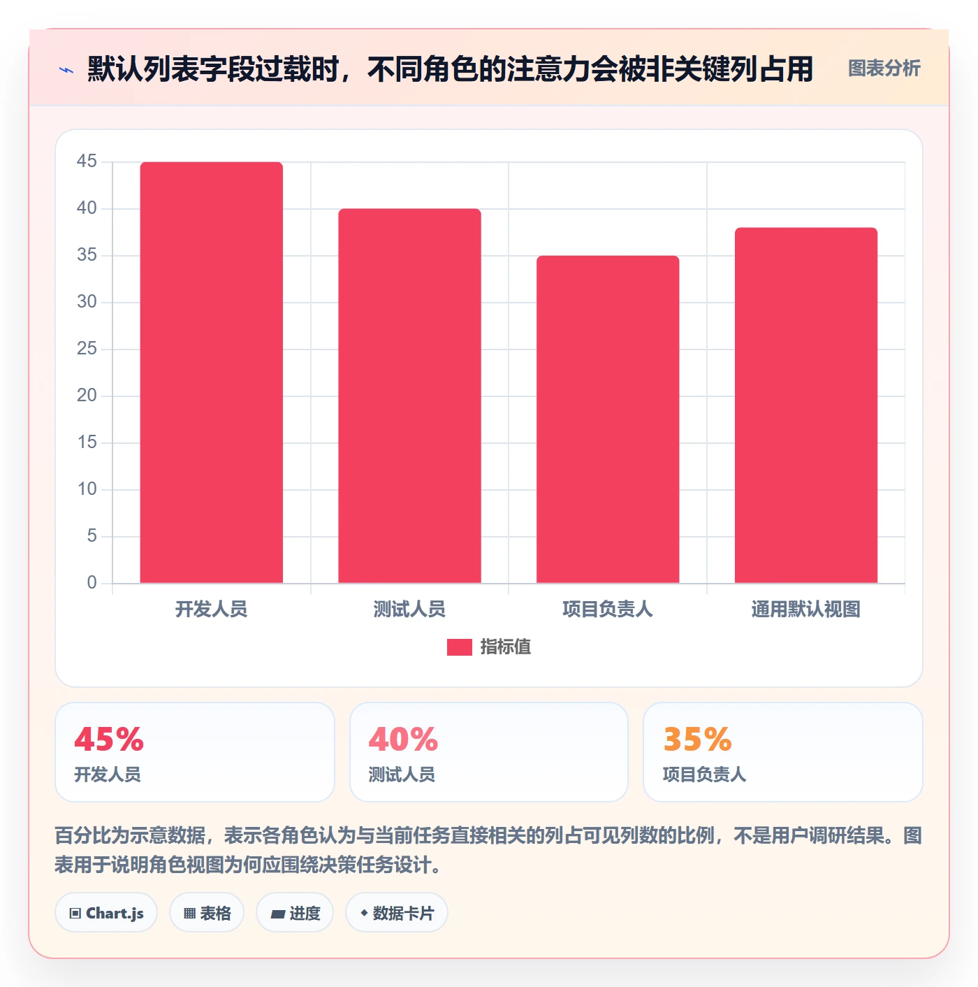 字段配置管理方法大全:研发团队列表视图落地方案落地清单