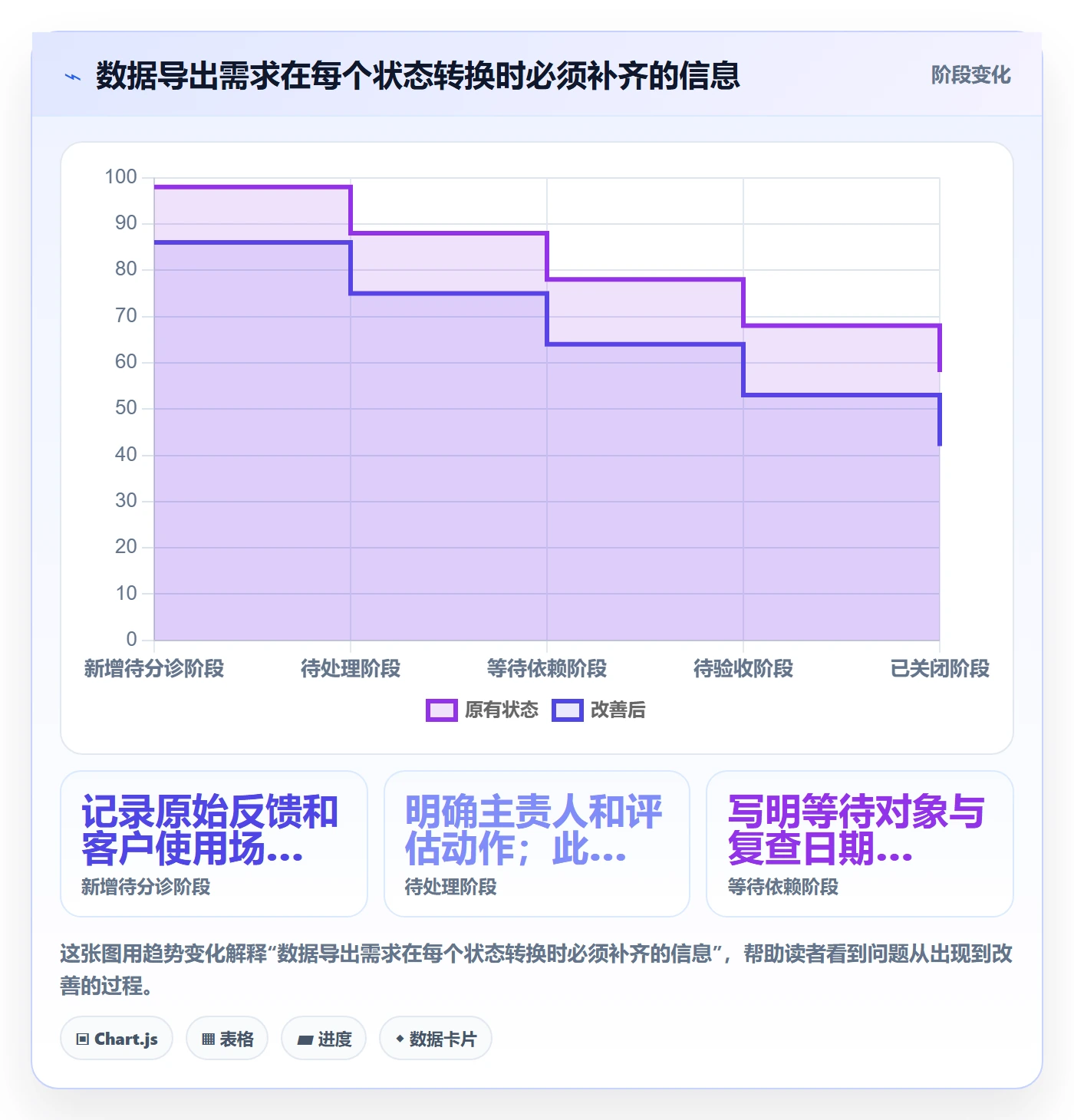 待处理怎么做?实施团队实操方法:看板从0到1