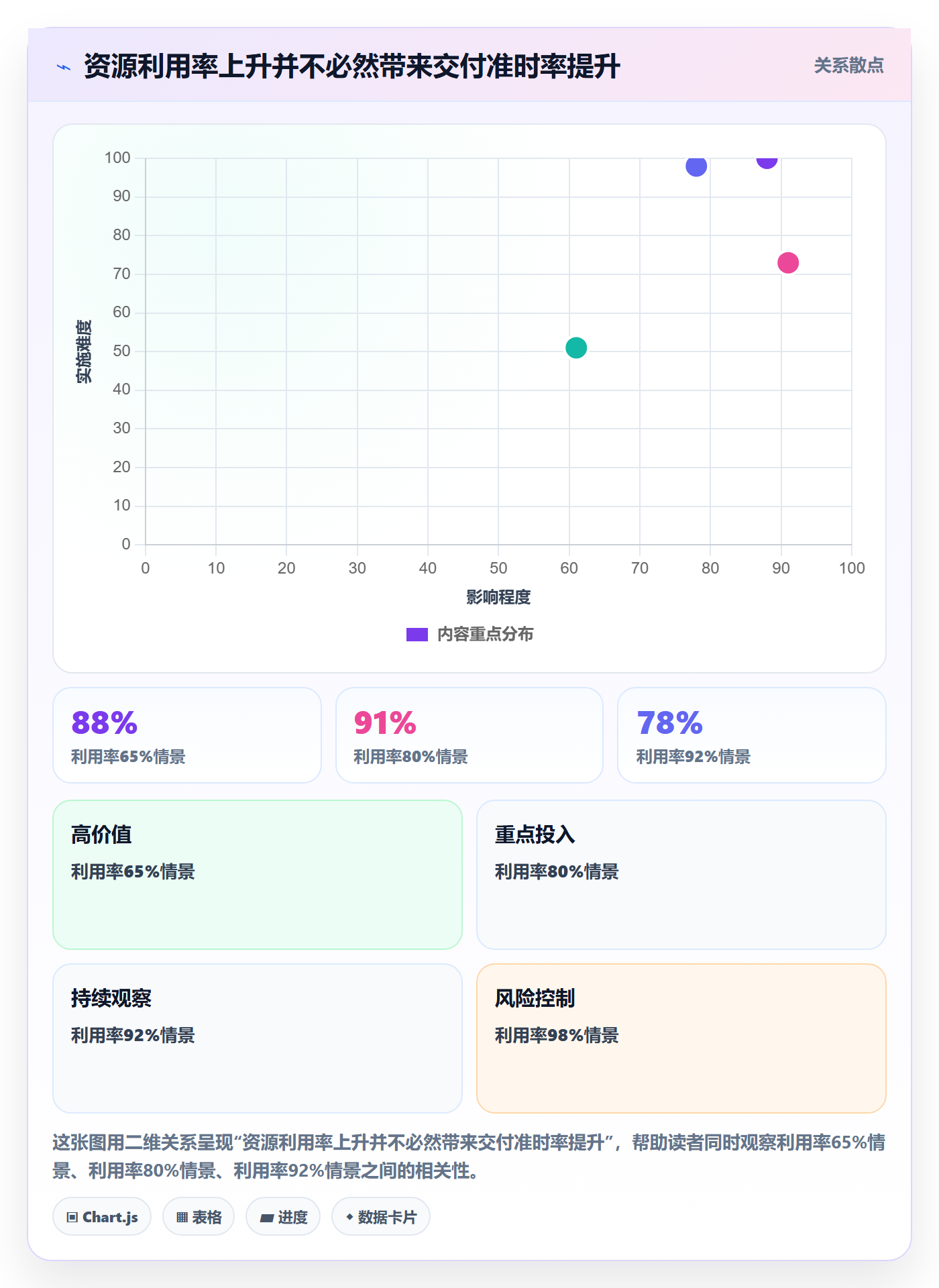技能最佳实践:项目负责人资源管理最佳实践,常见问题