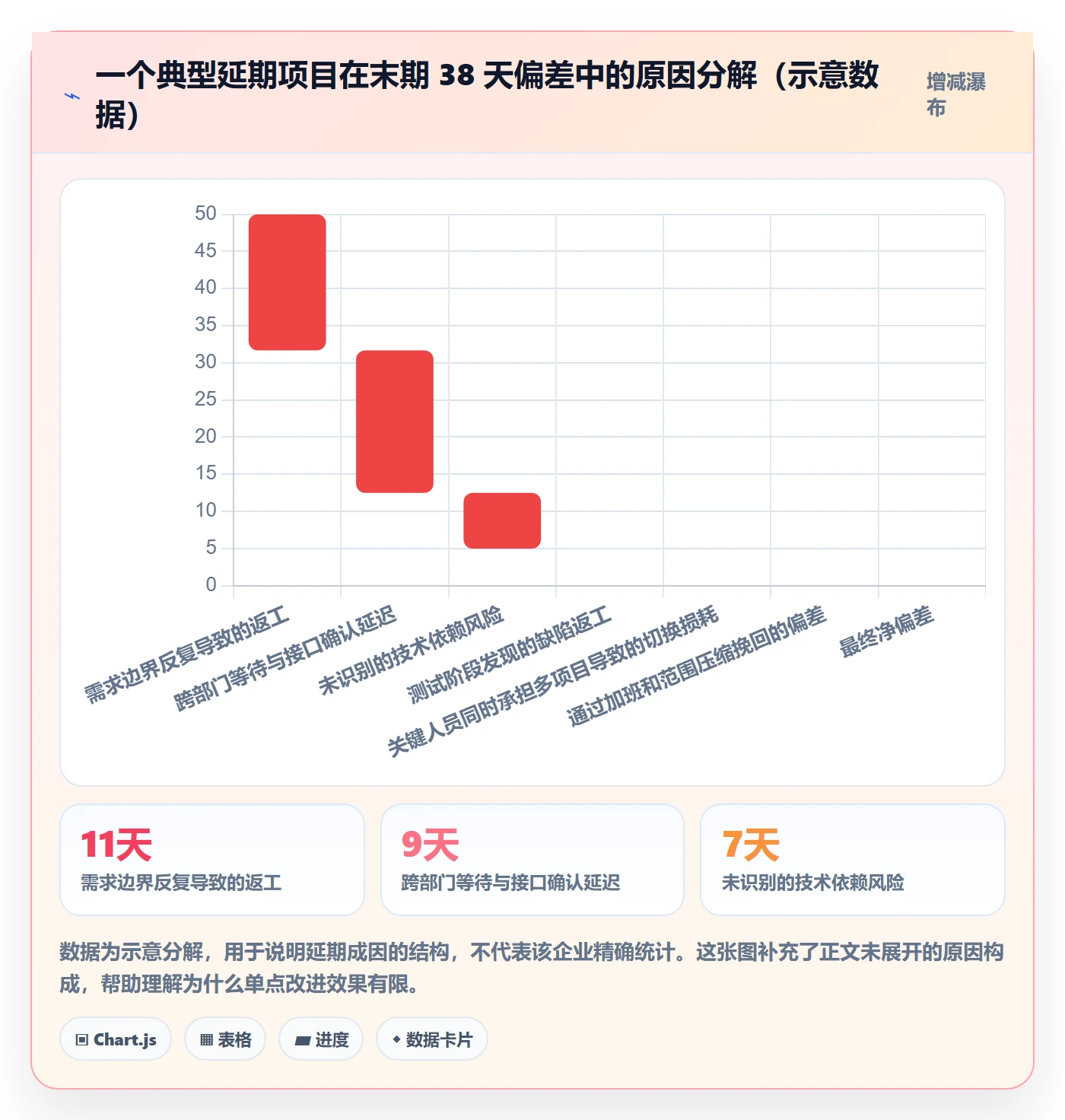 阶段计划最佳实践：企业管理者项目规划流程优化，常见问题