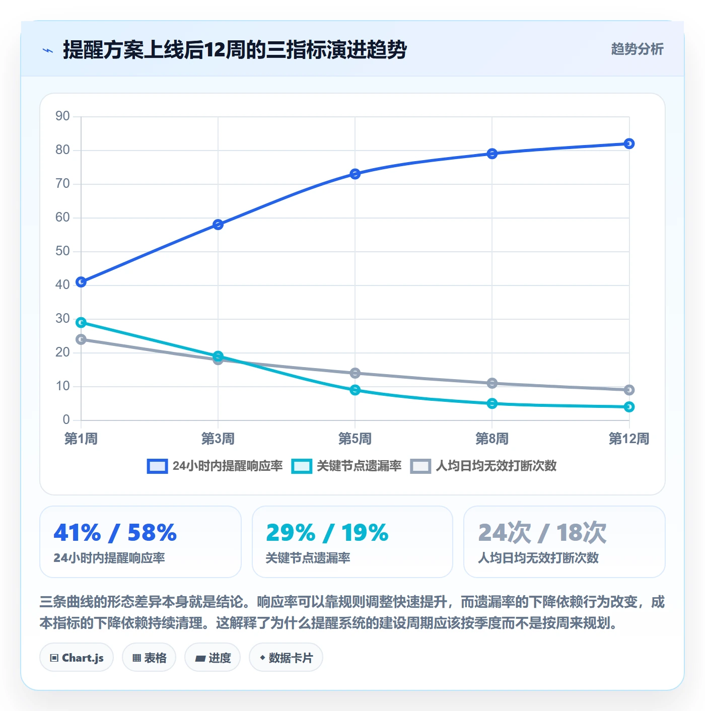自动提醒落地方案:研发团队开展任务提醒的最佳实践案例解析