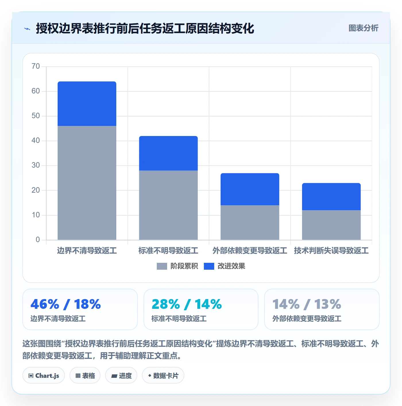完成实操方法:管理层提升任务执行效率的效率提升方法与模板