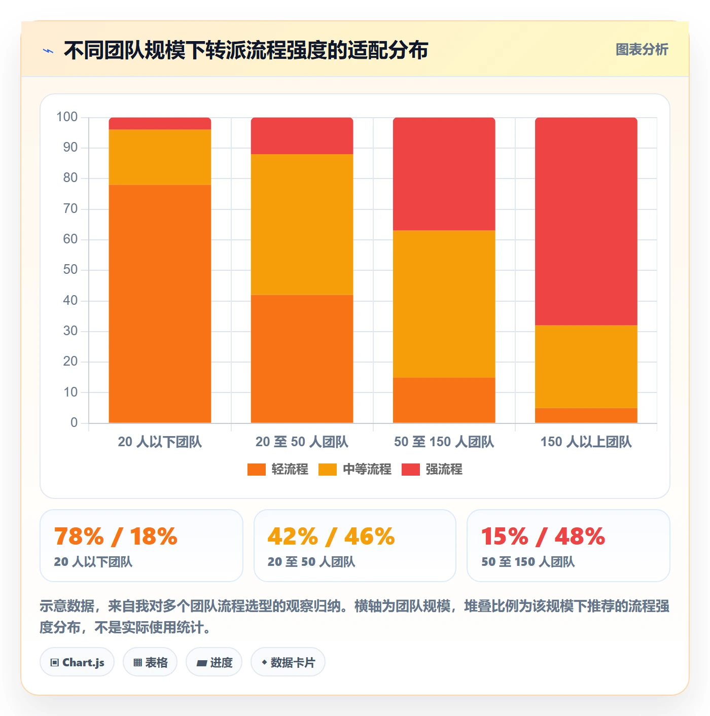 任务分派如何做好任务负责人变更?跨部门团队效率提升与操作步骤