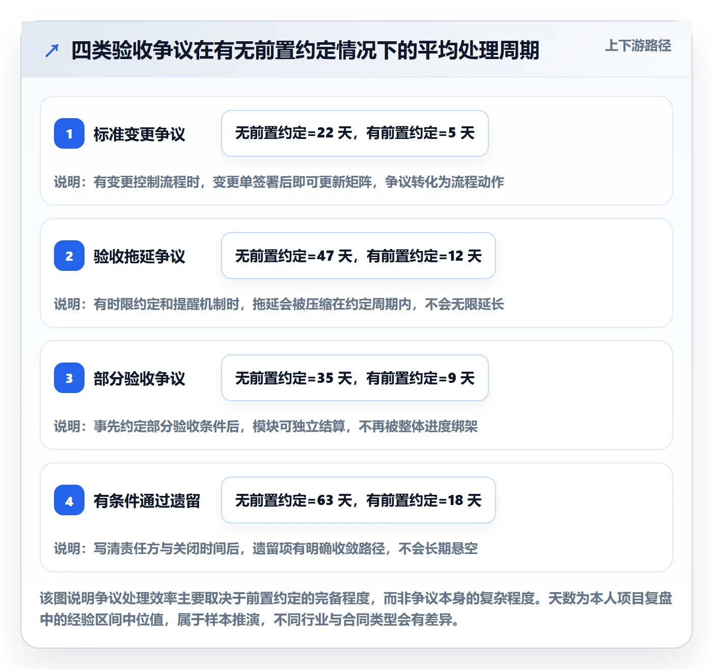 验收标准怎么做?项目负责人落地方案:项目目标从0到1