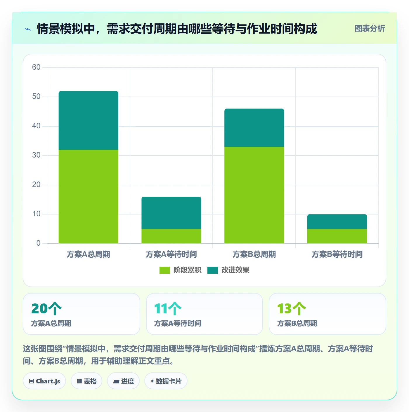 Story落地方案:管理层开展敏捷项目的流程优化案例解析