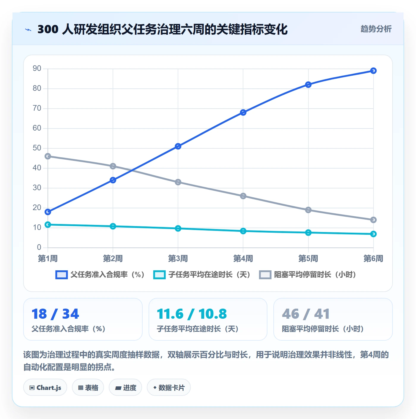任务管理如何做好父任务?企业管理者制度设计与操作步骤