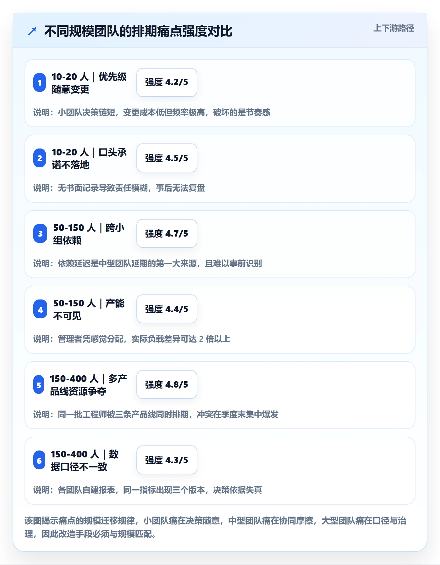 需求排期需求排期教程：研发团队协同管理，避坑指南