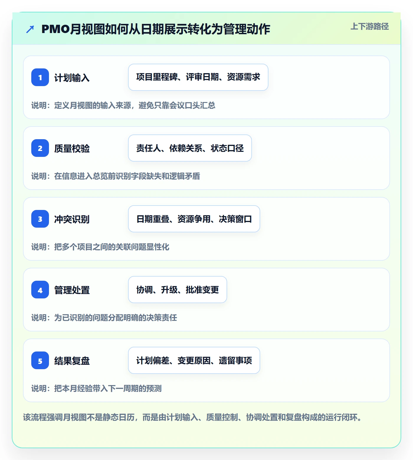 月视图管理指南：PMO如何做好日历视图，最佳实践全流程