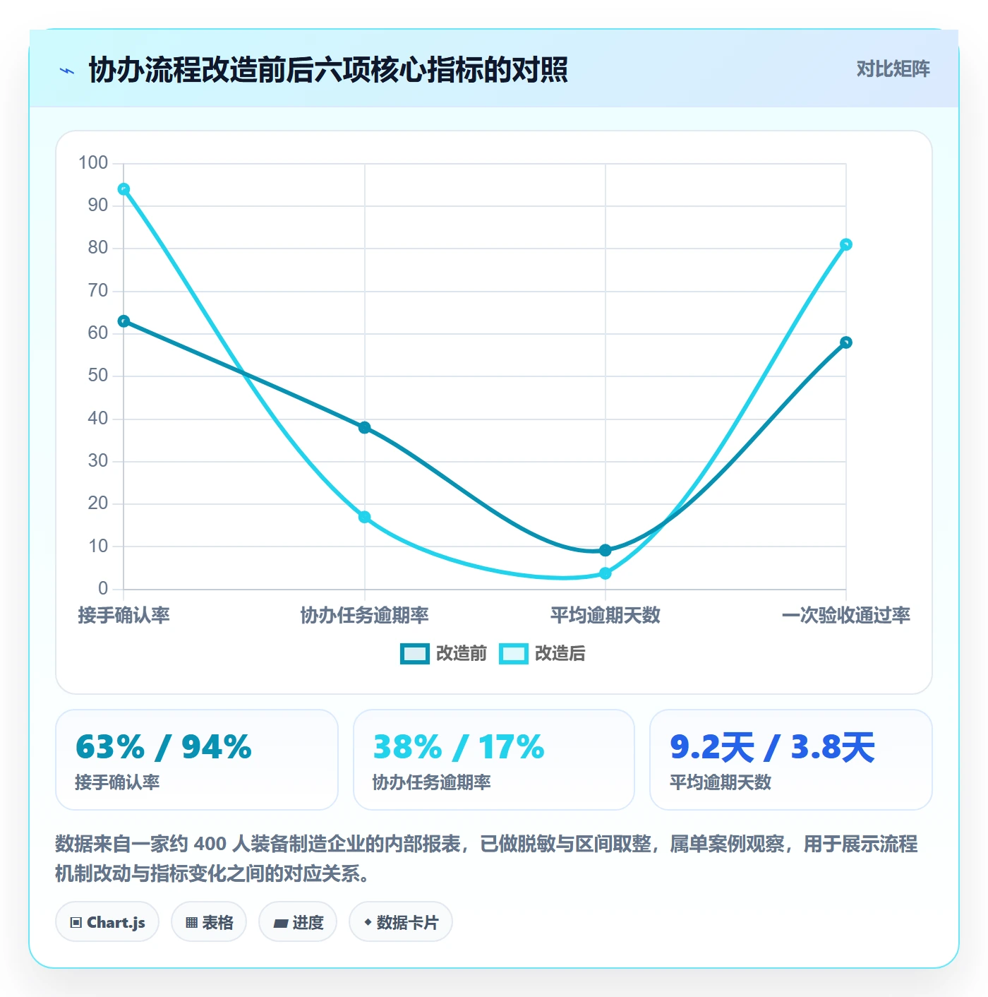 任务分派协办全流程:企业管理者数据分析与一文讲清