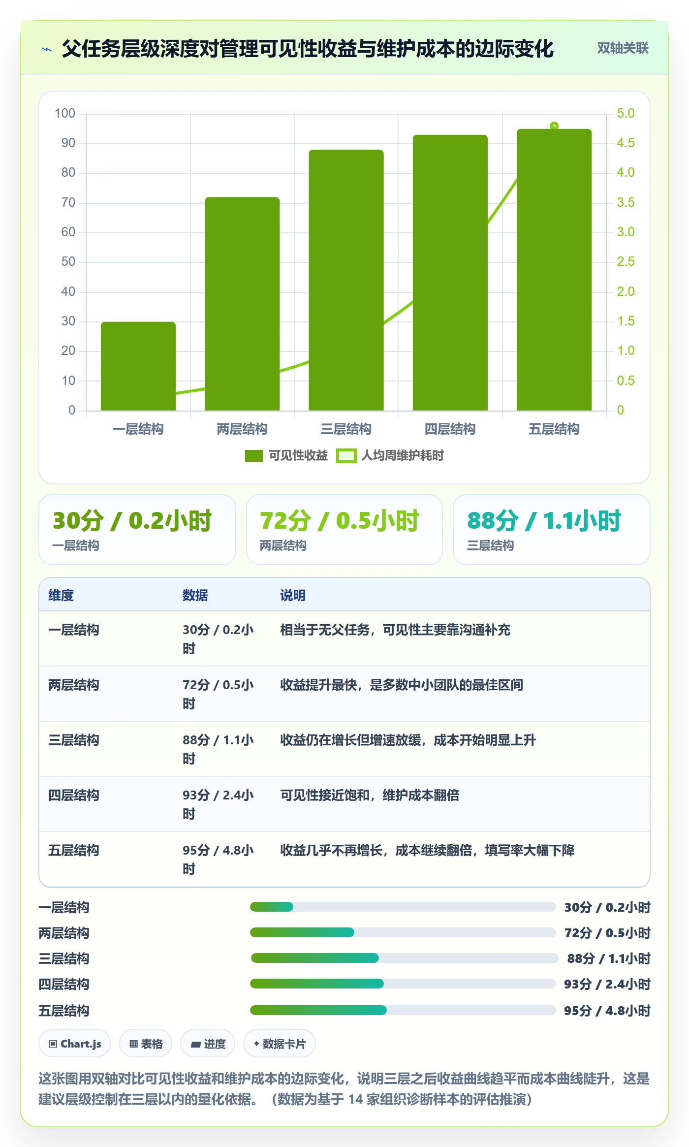 父任务流程与规范:企业管理者任务管理效率提升关键指标