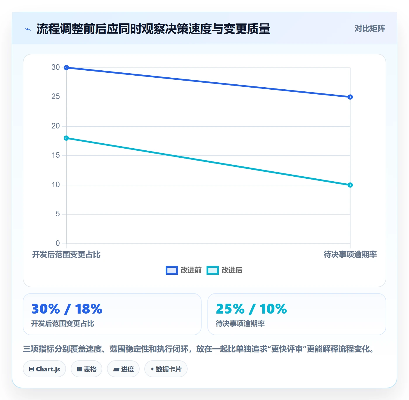需求管理需求评审教程：产品经理流程优化，避坑指南