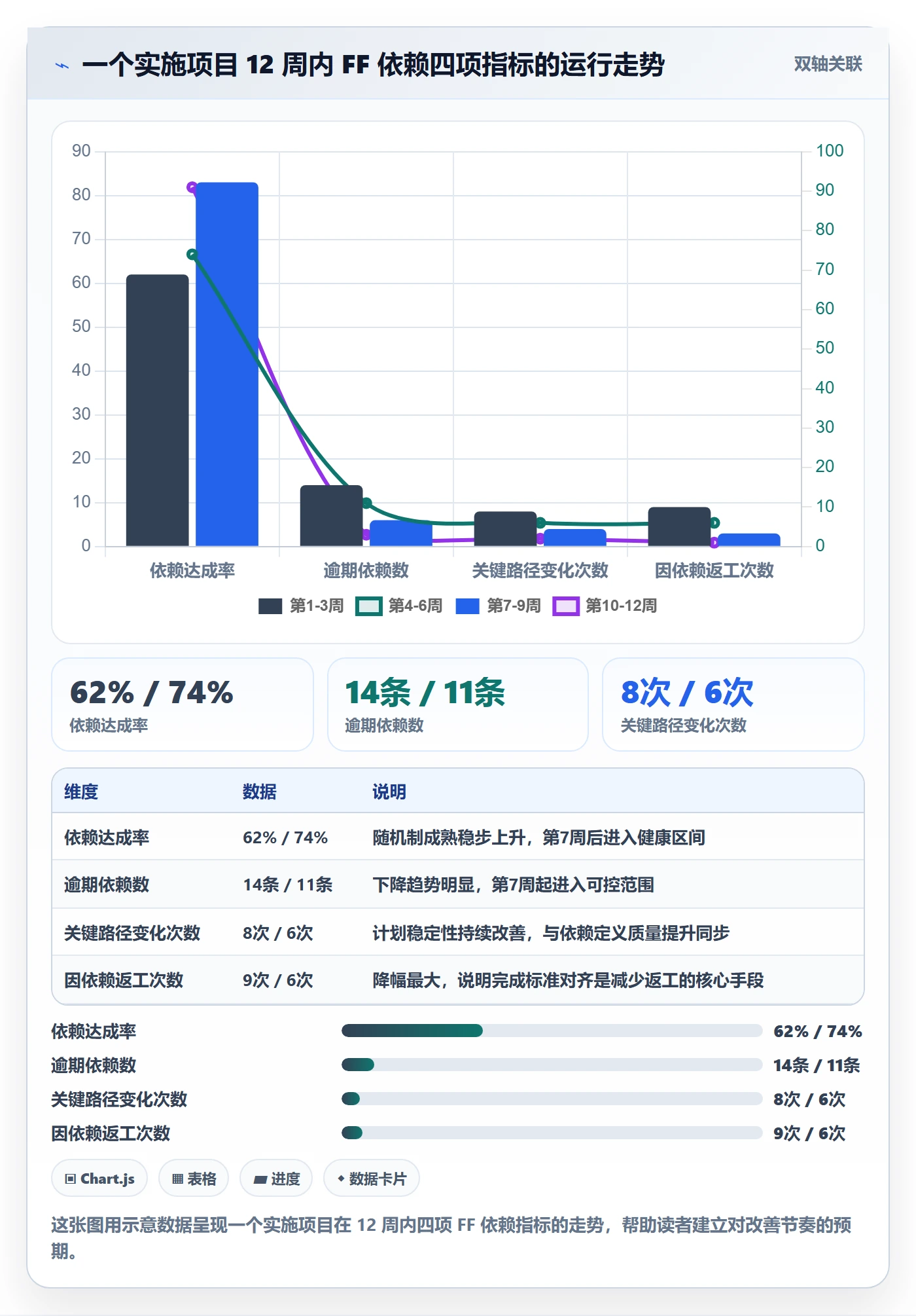 FF怎么做？实施团队实操方法：任务依赖从0到1
