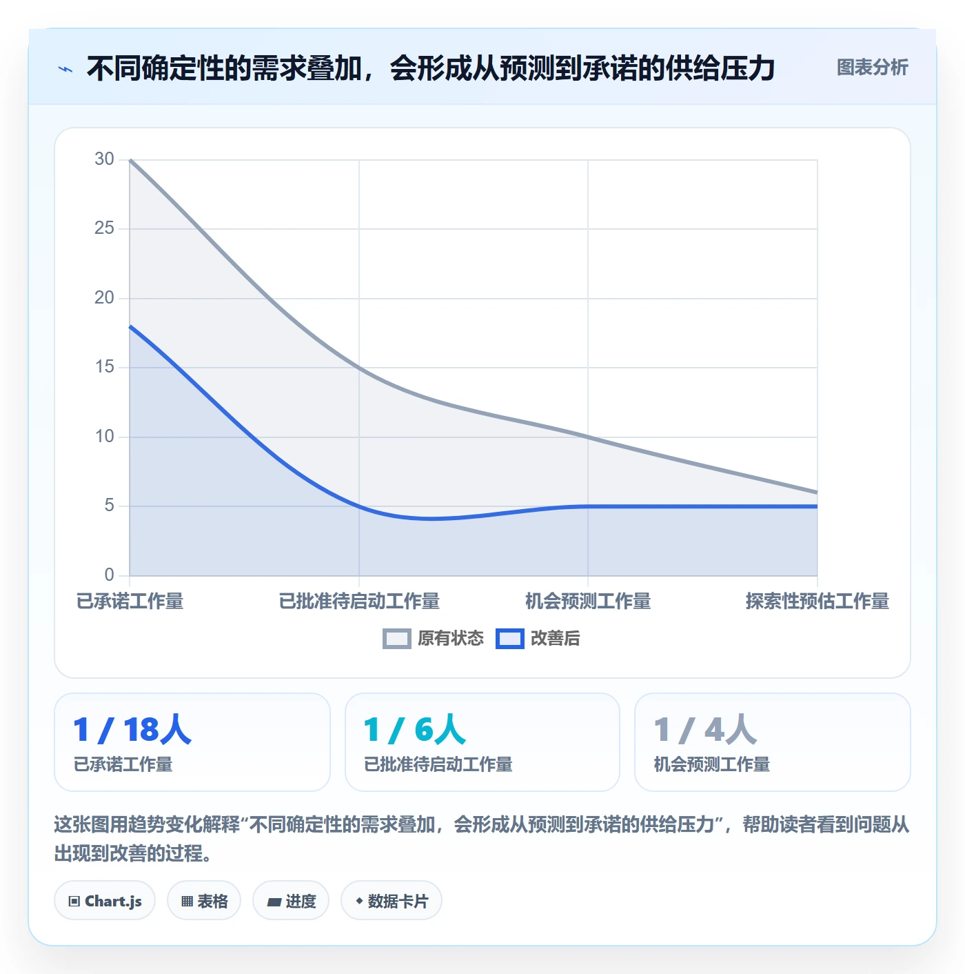 资源冲突流程与规范:管理层人力资源计划数据分析关键指标