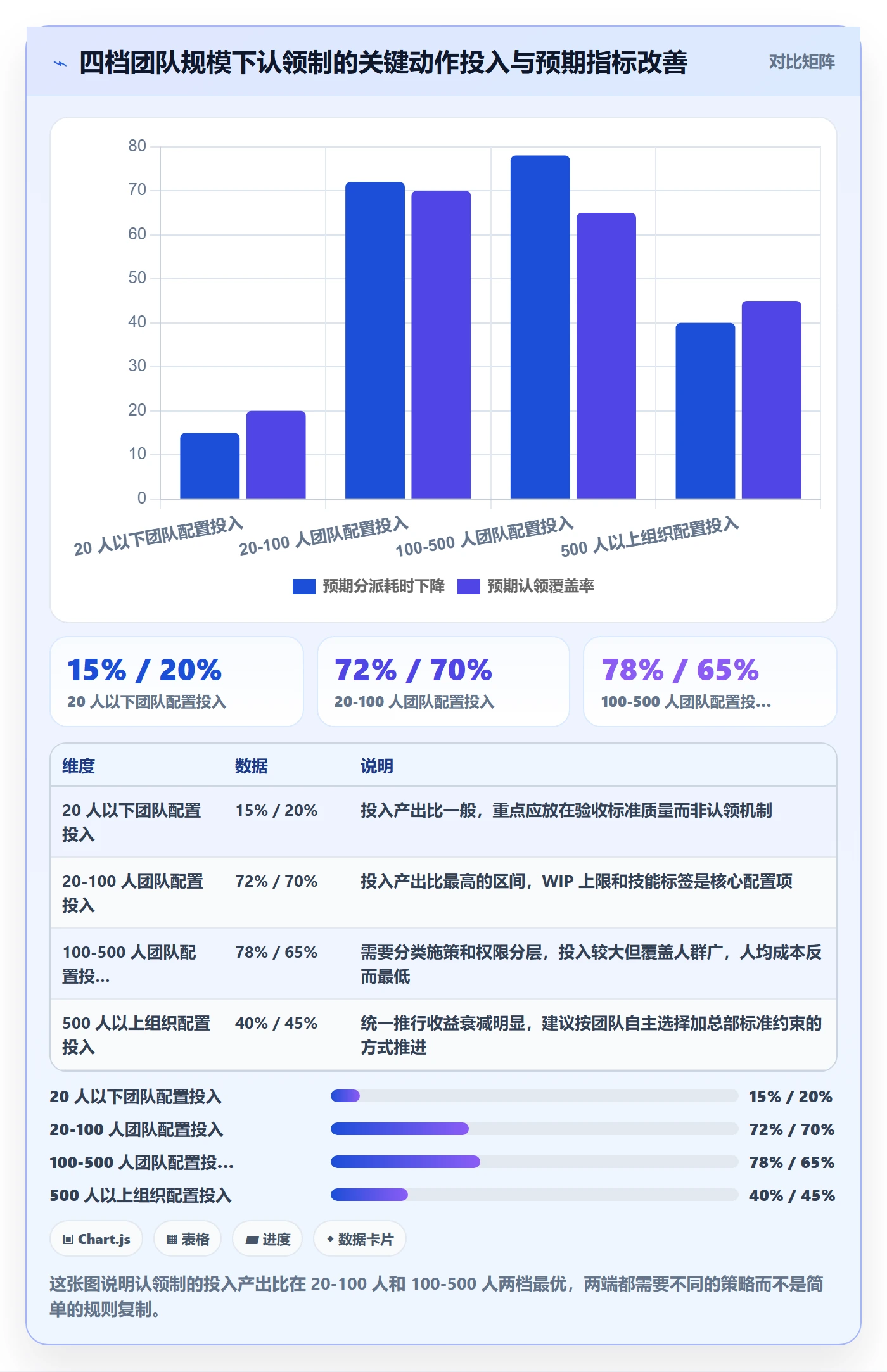 认领实操方法:项目成员提升任务分派效率的实操方法方法与模板