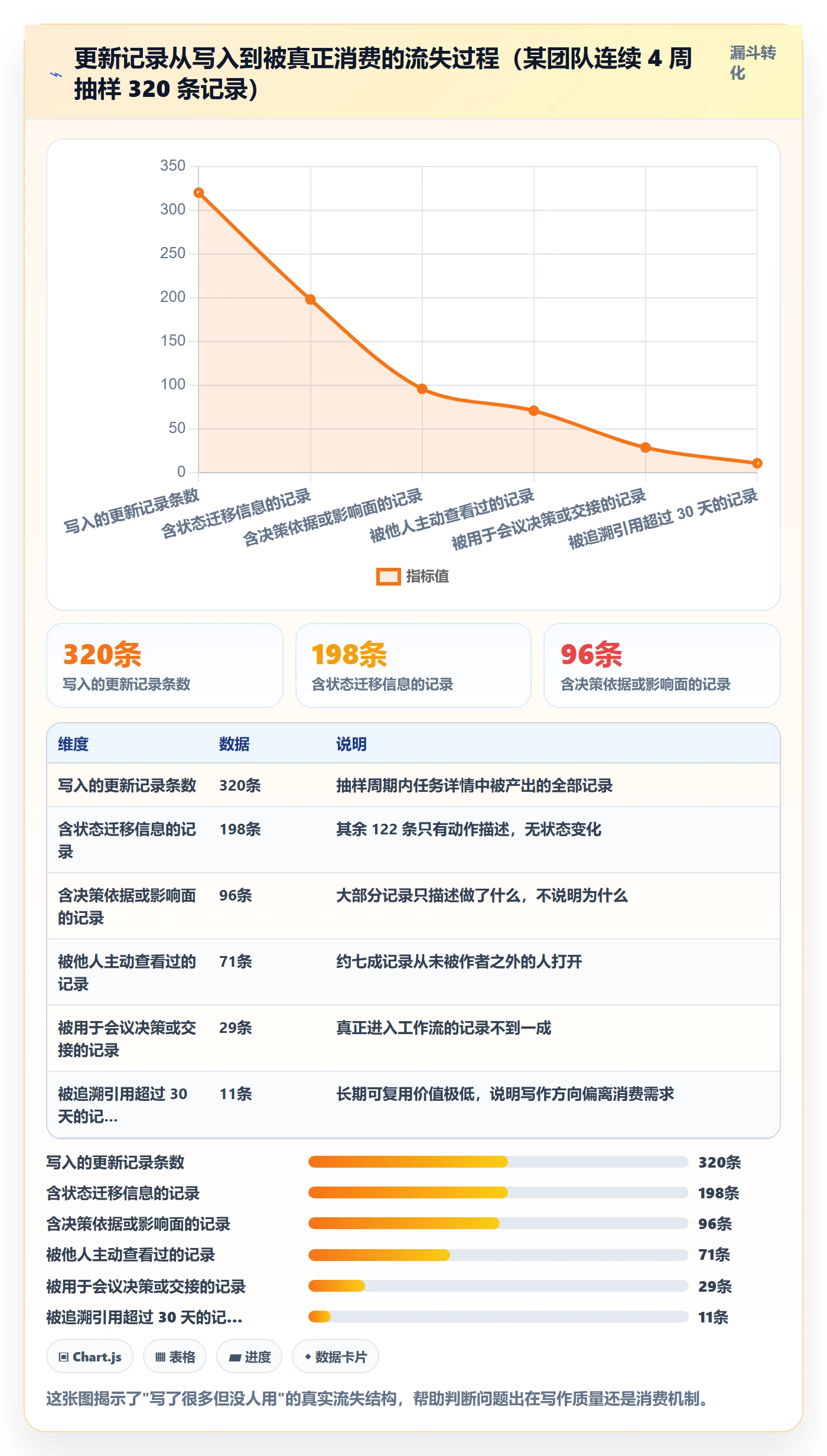 更新记录管理指南:研发团队如何做好进度跟踪,入门指南全流程