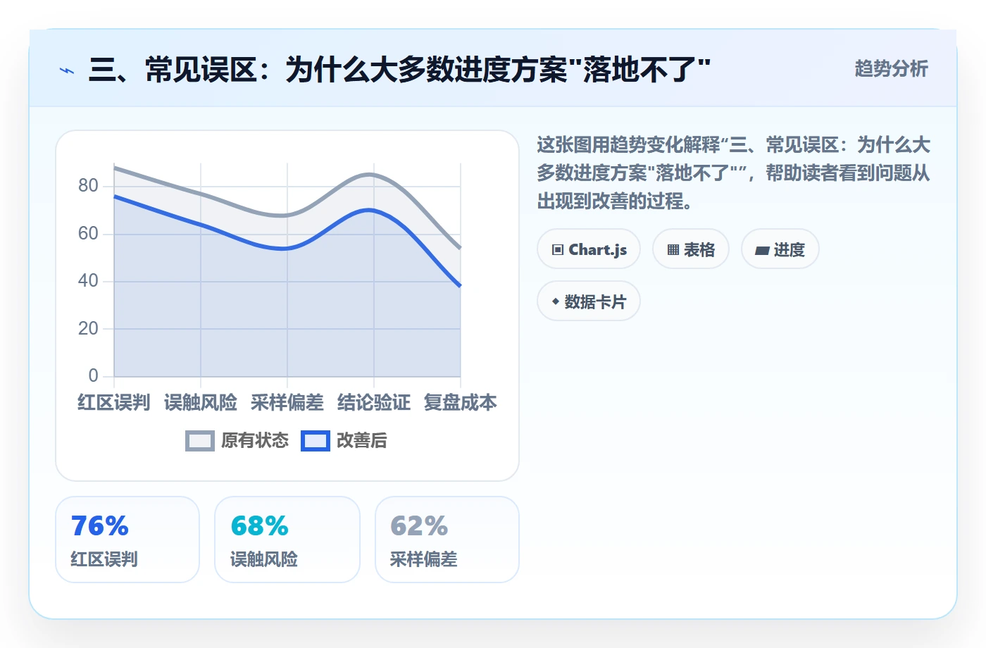 三、常见误区：为什么大多数进度方案"落地不了"