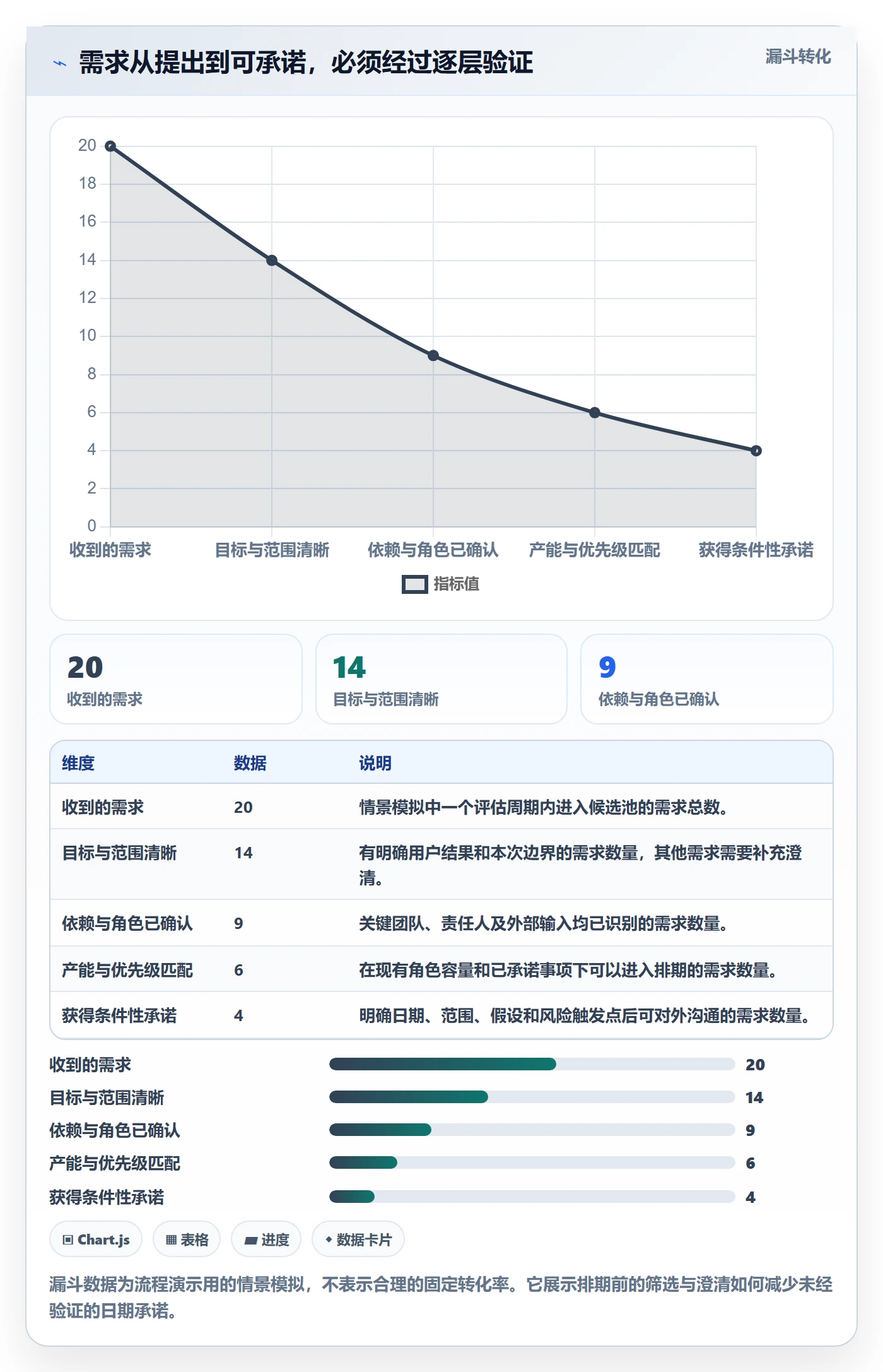 需求排期资源评估教程：跨部门团队入门指南，避坑指南