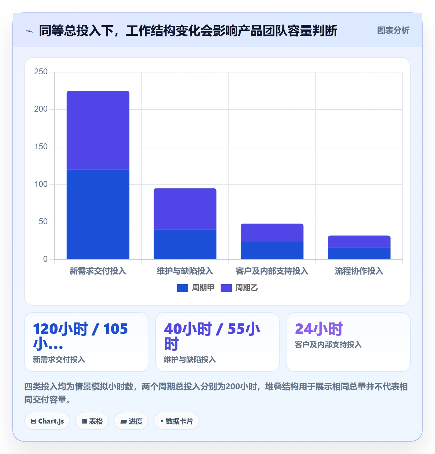 工时落地方案：产品经理开展工时管理的落地方案案例解析