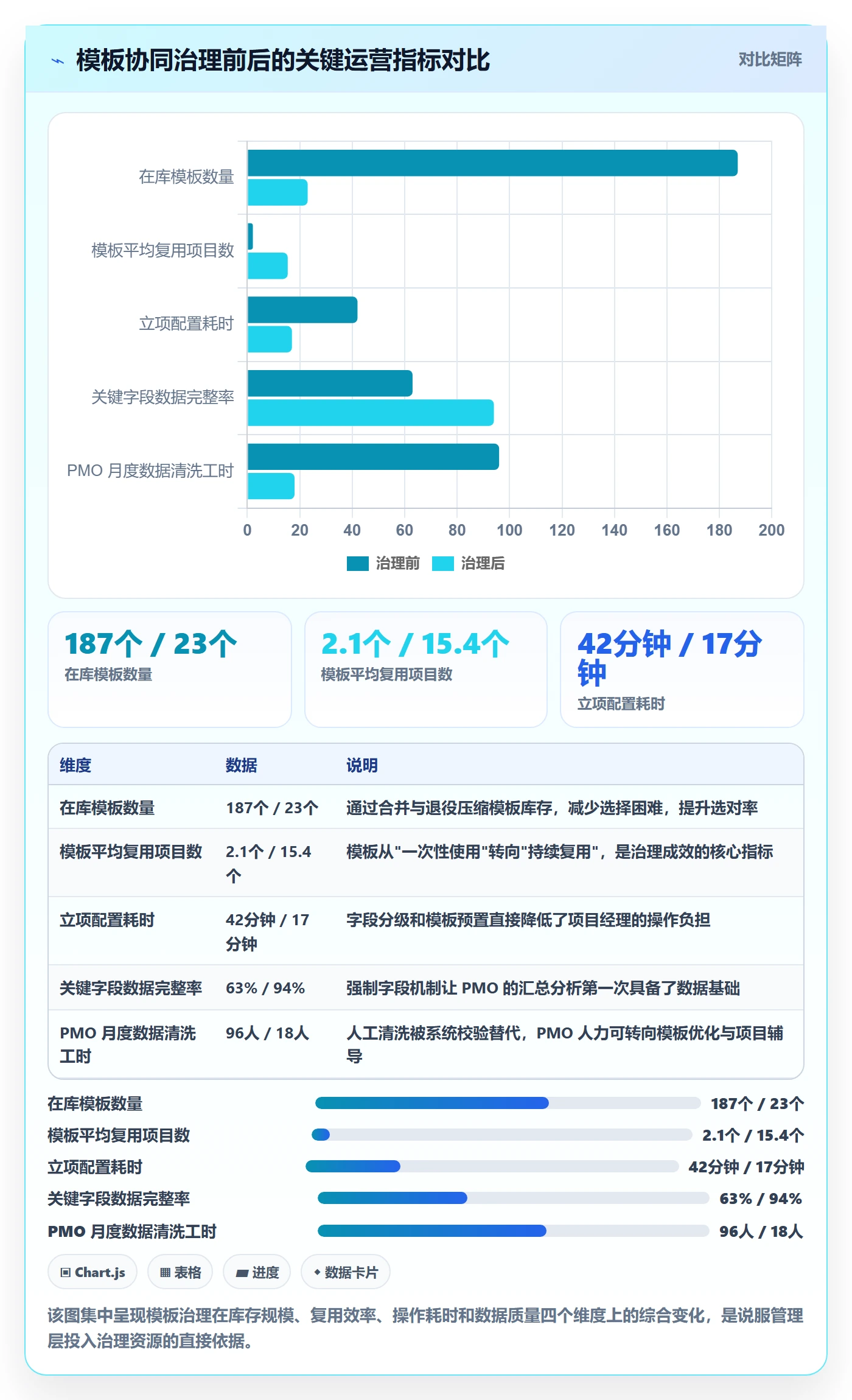 标准项目落地方案:PMO开展项目模板的协同管理案例解析