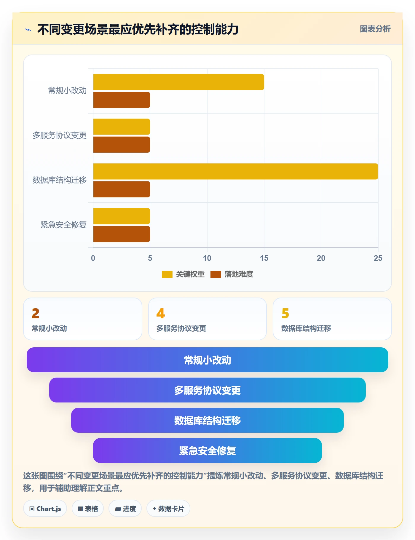 发布检查落地方案:研发团队开展发布管理的风险控制案例解析