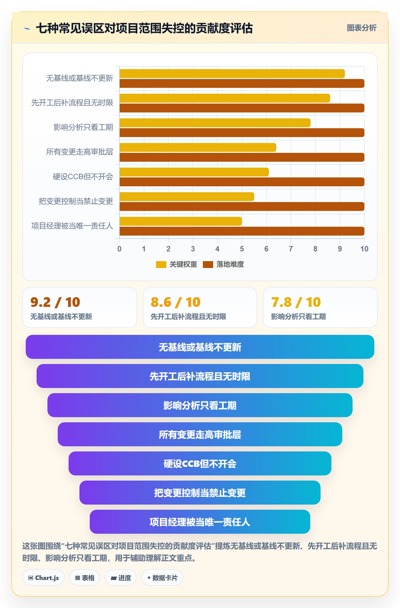项目范围如何做好范围变更？项目经理制度设计与操作步骤
