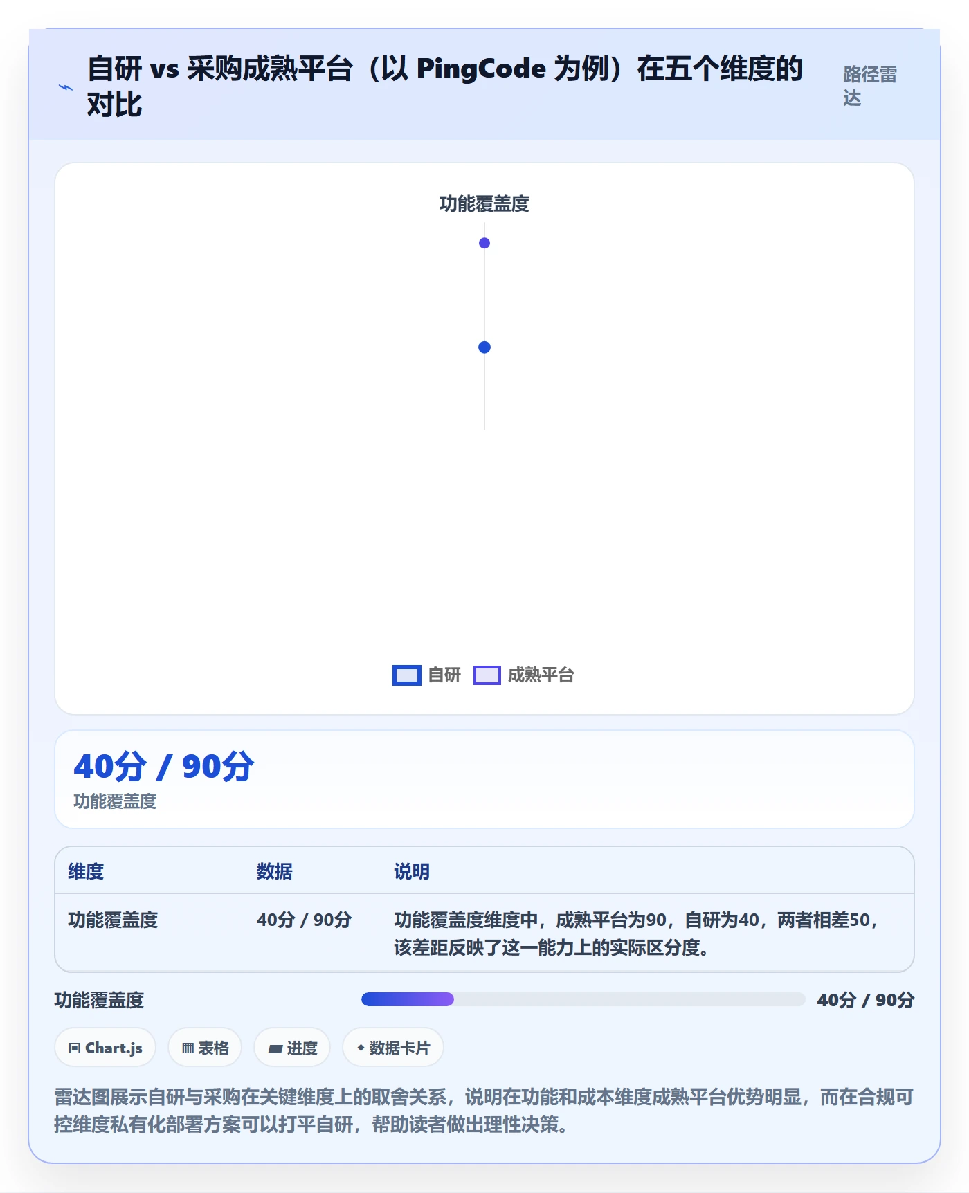 项目进度最佳实践:管理层进度管理效率提升,常见问题