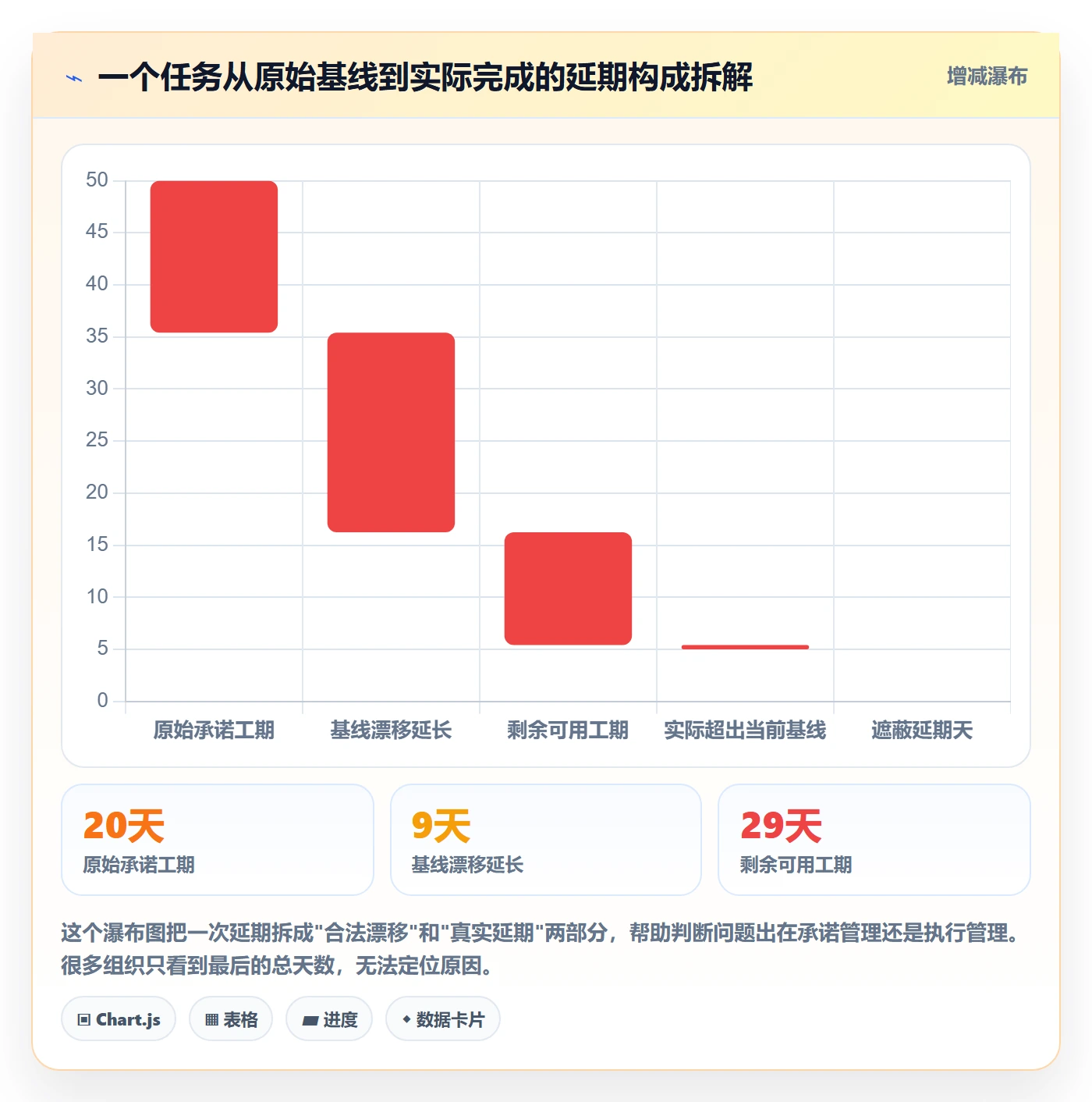 延期流程与规范:PMO任务执行数据分析关键指标