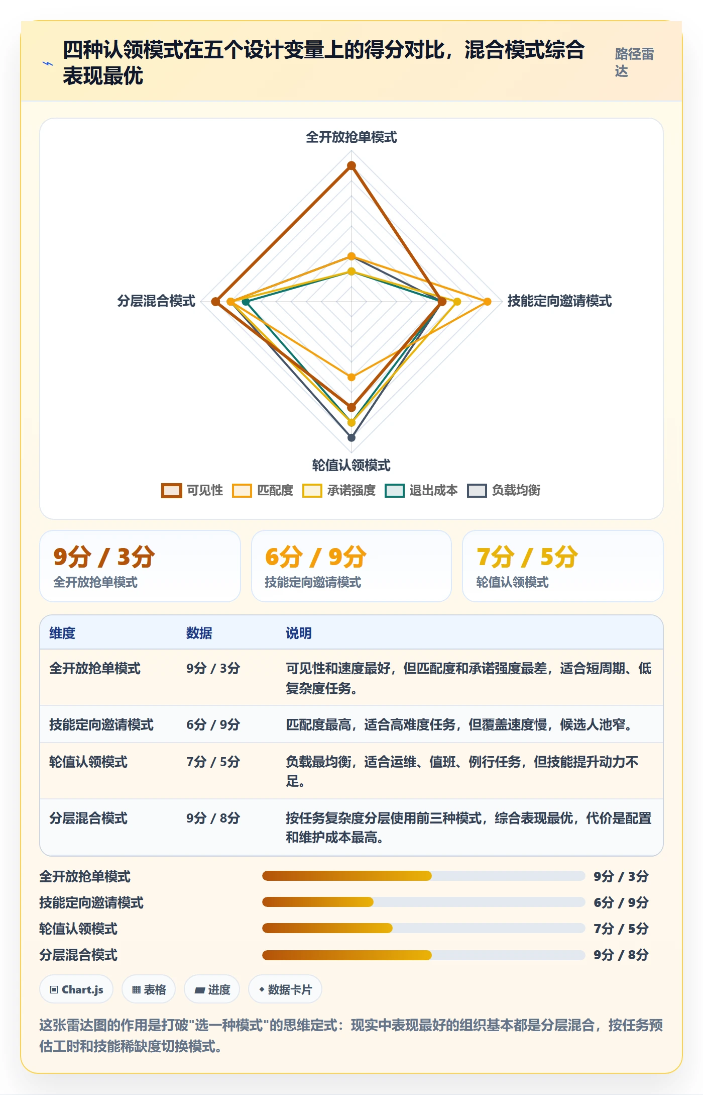 认领流程与规范:PMO任务分派效率提升关键指标