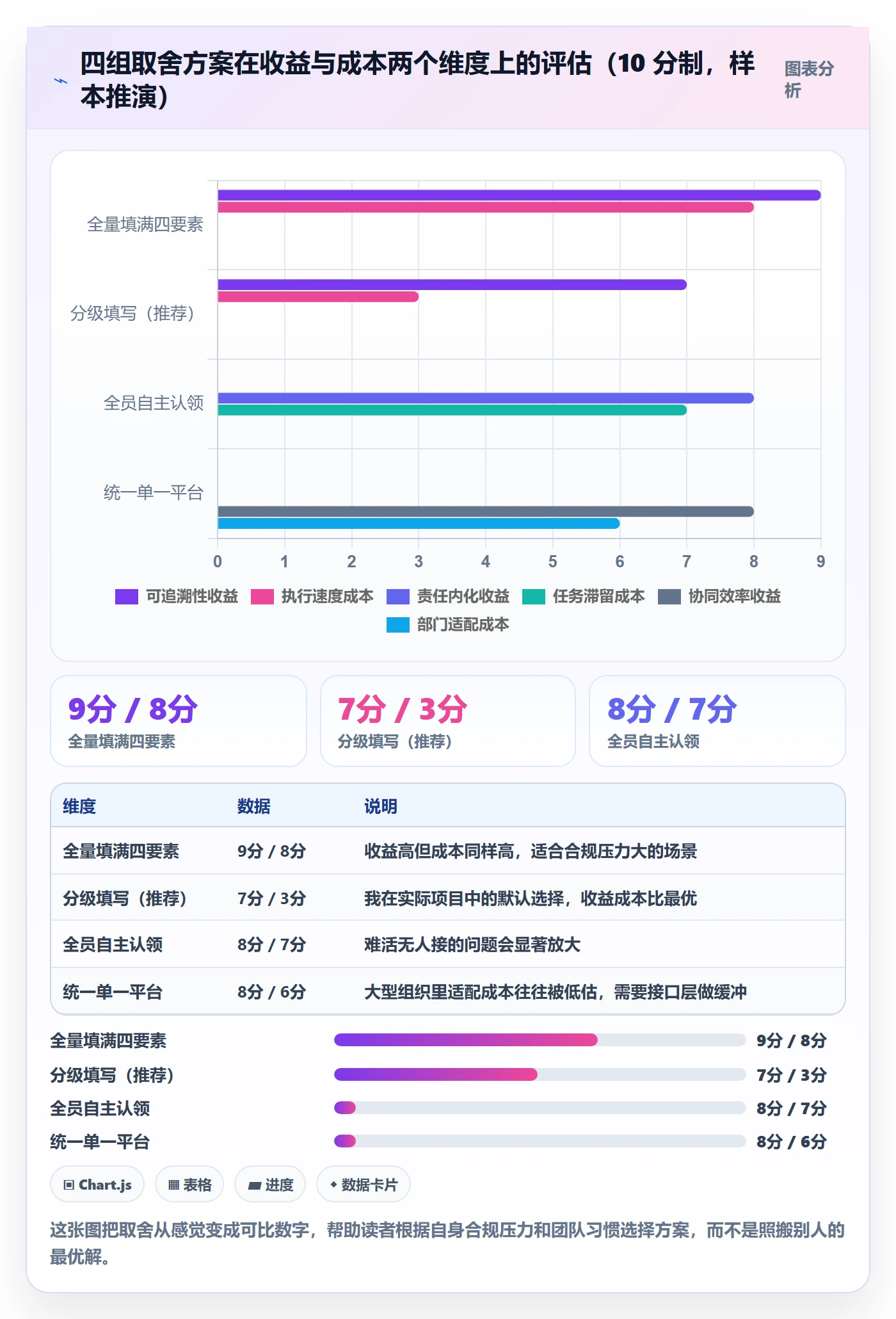 指派管理指南:PMO如何做好任务分派,协同管理全流程