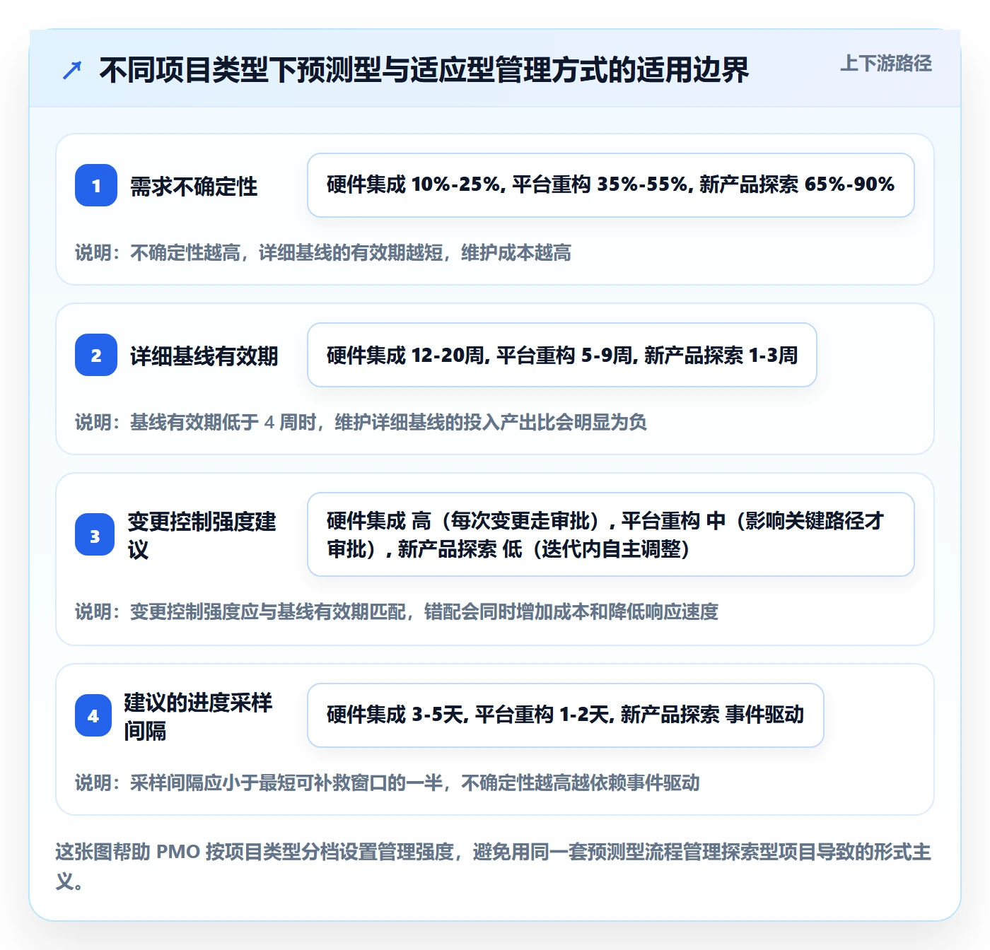 进度管理项目进度全流程:PMO最佳实践与一文讲清