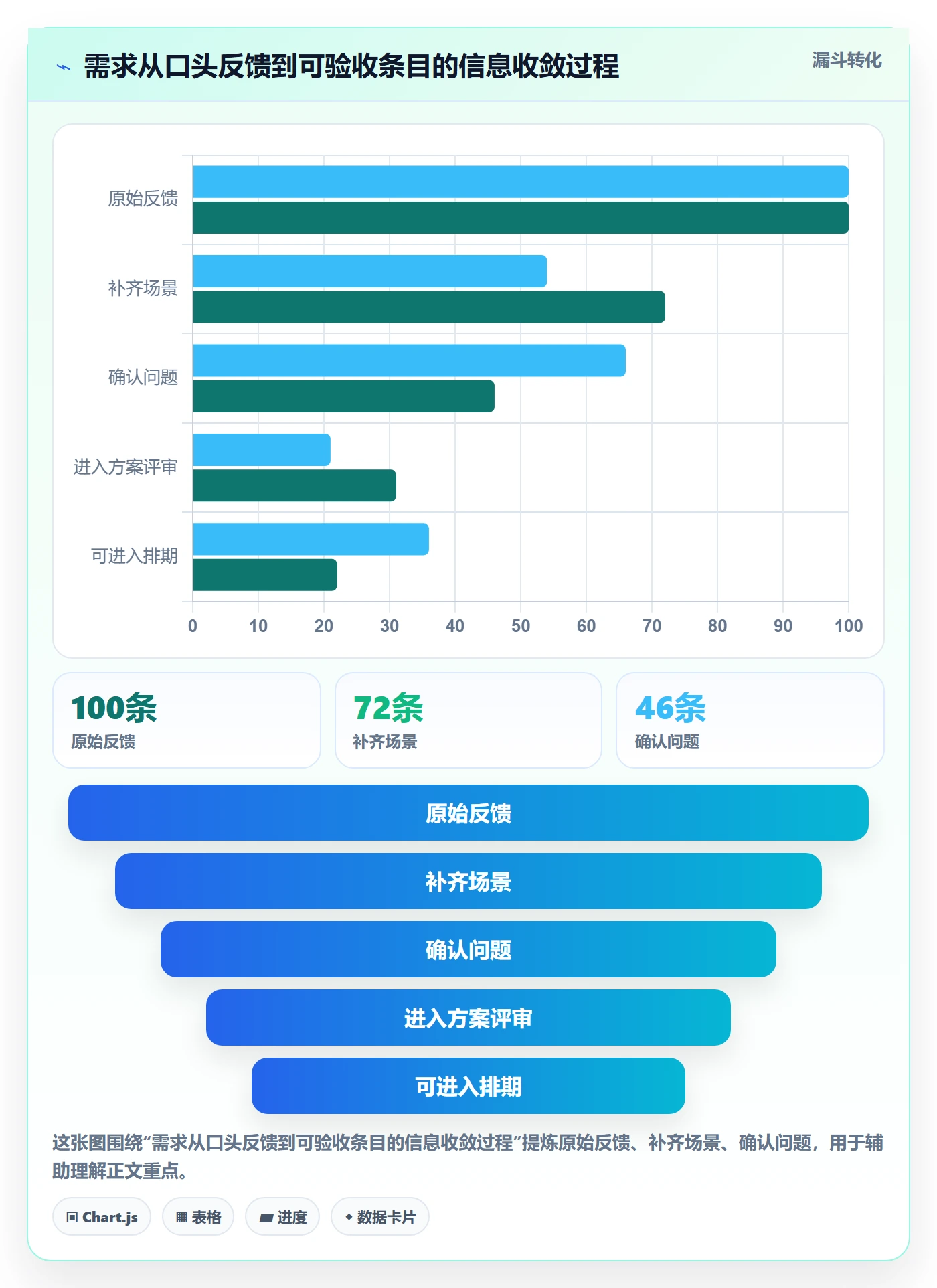 需求管理需求拆解全流程：项目成员落地方案与一文讲清