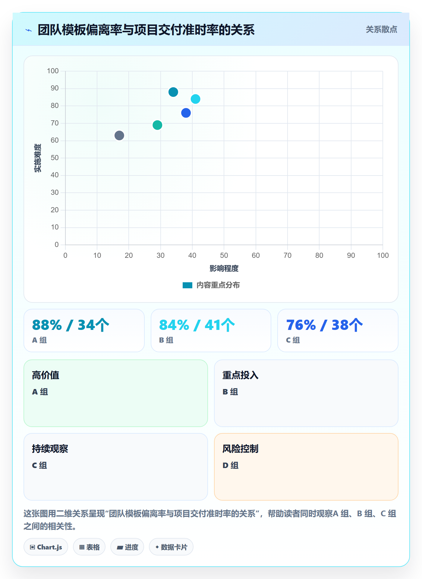 模板权限流程与规范:项目经理项目模板效率提升关键指标