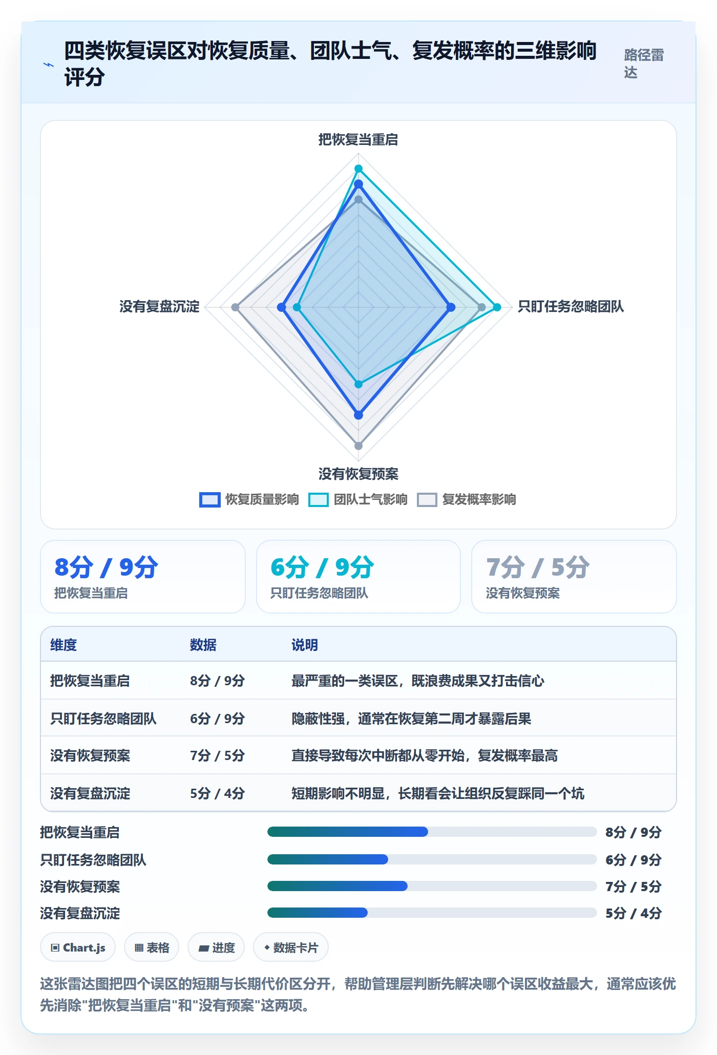 任务执行恢复全流程:管理层最佳实践与一文讲清