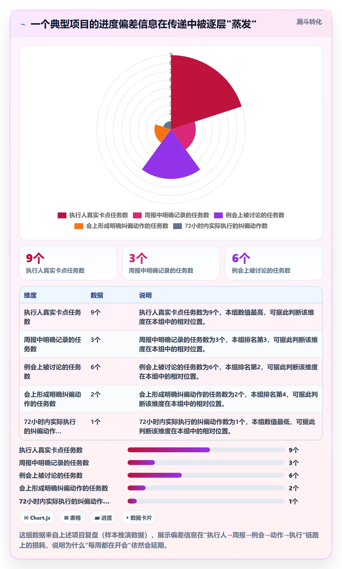 进度管理如何做好进度偏差?项目经理风险控制与操作步骤
