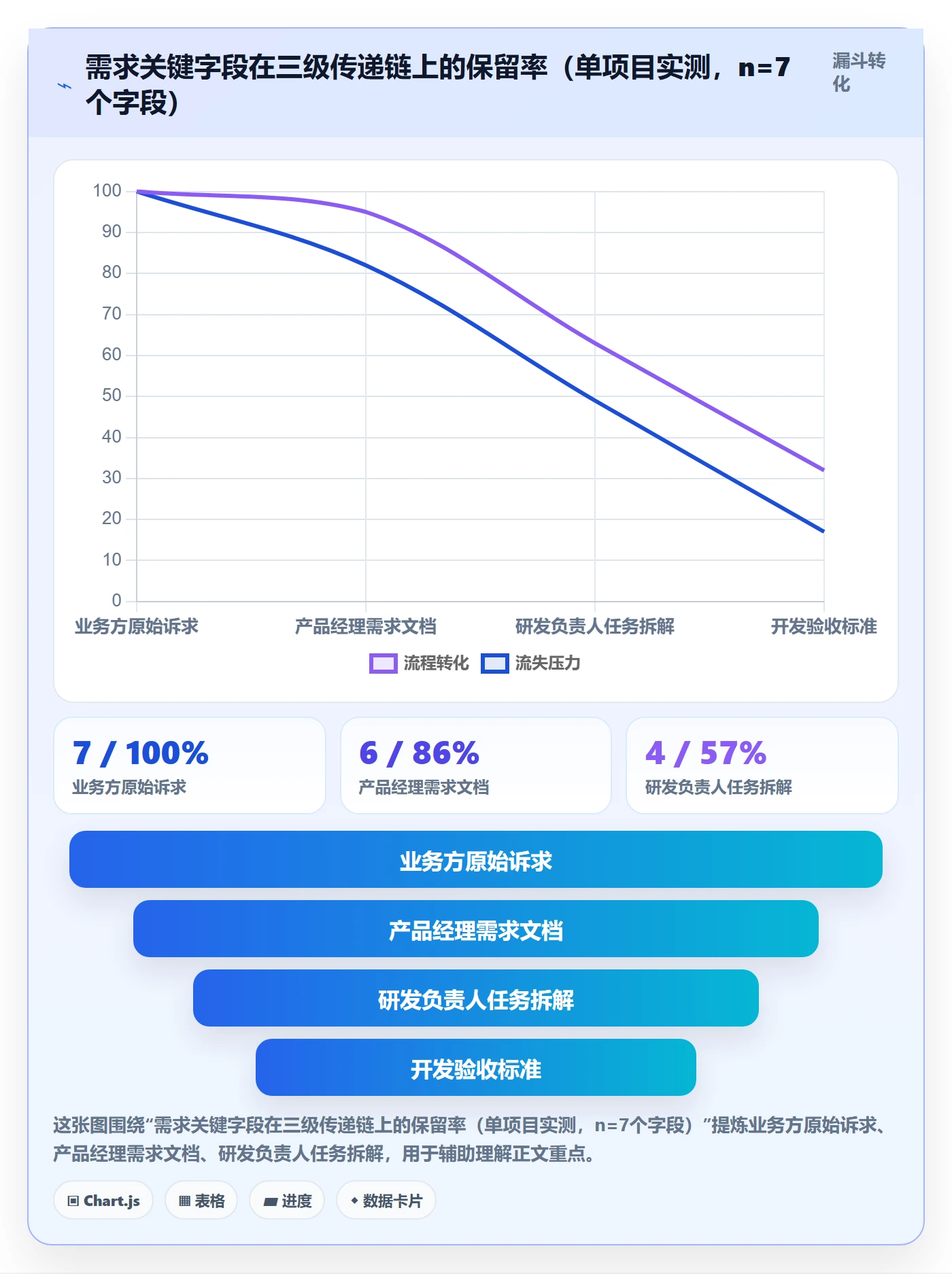 任务依赖如何做好SF?管理层风险控制与操作步骤
