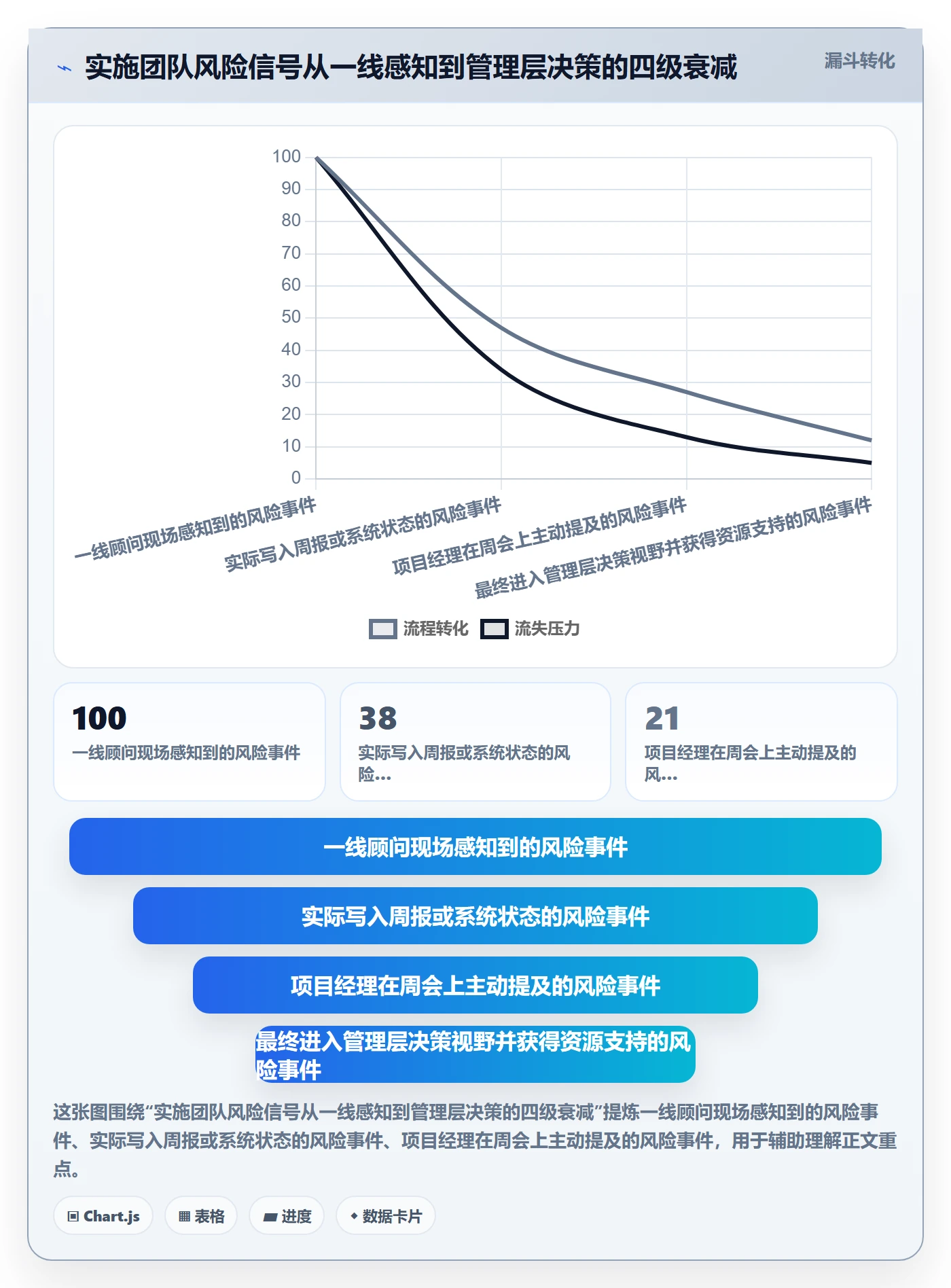 计划进度最佳实践：实施团队进度管理制度设计，常见问题