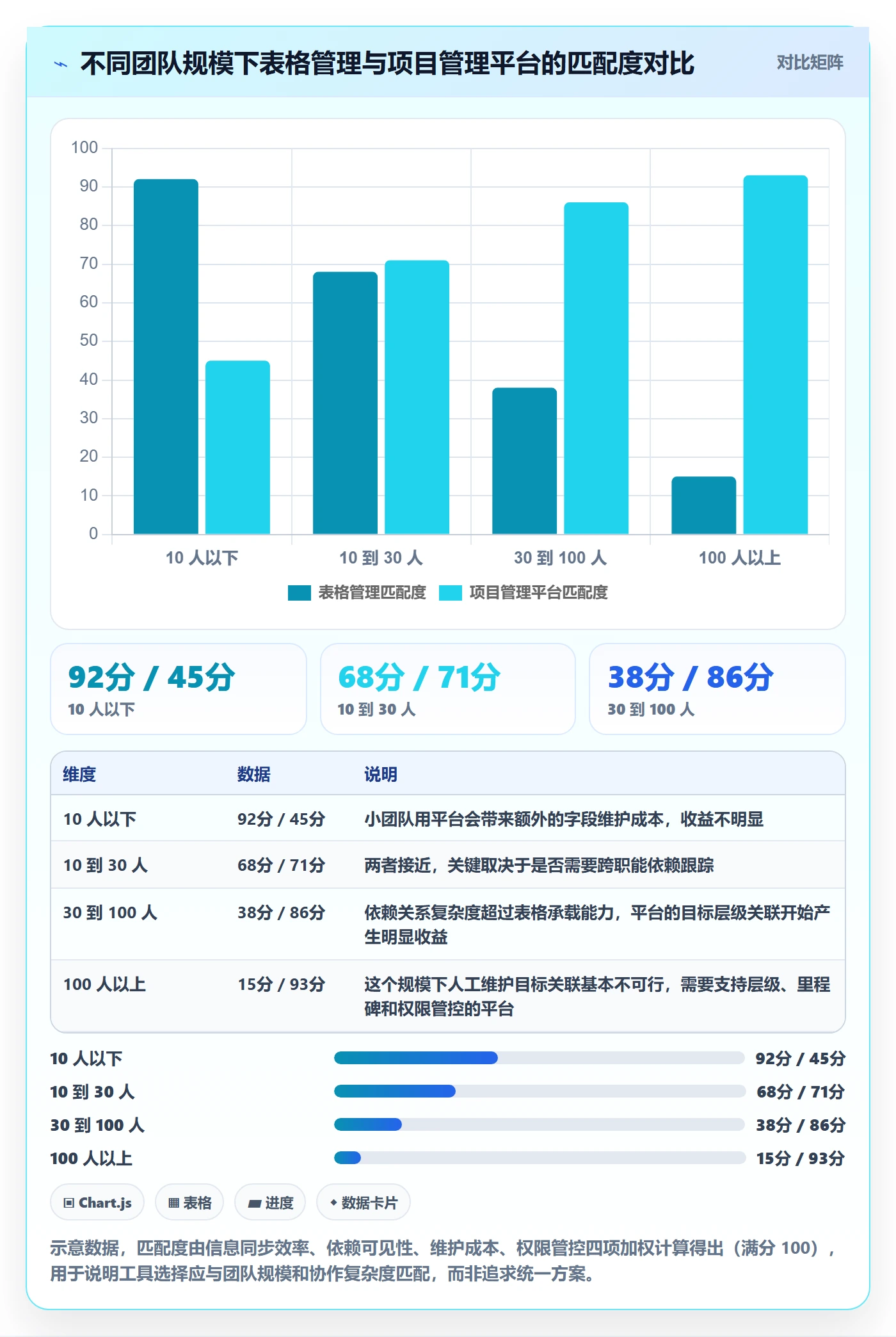 目标拆解管理指南:项目成员如何做好项目目标,入门指南全流程