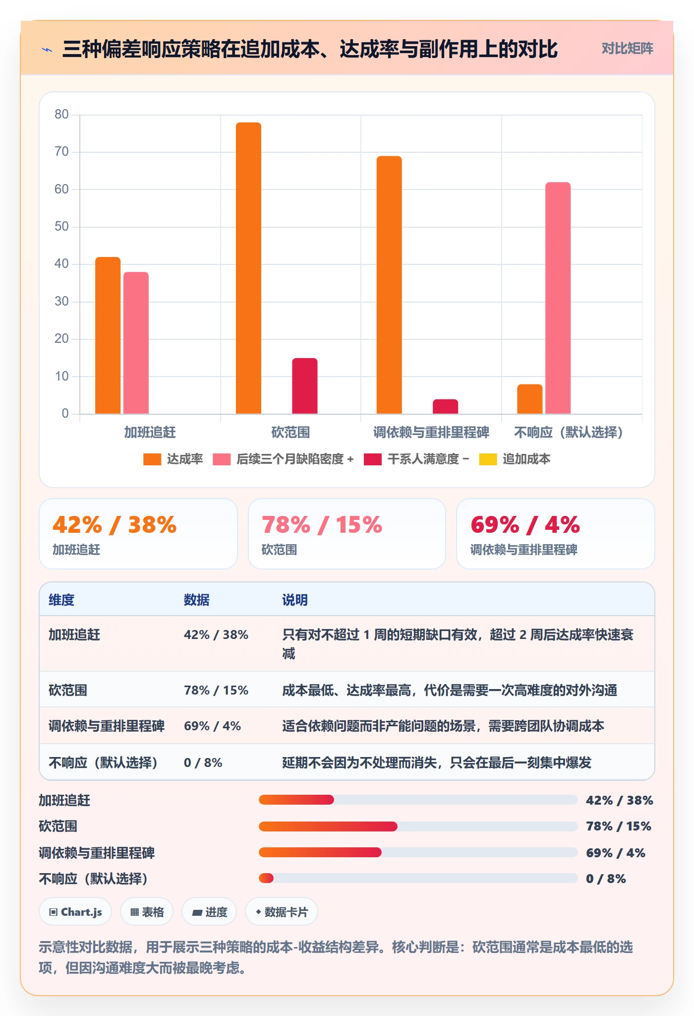 进度偏差管理指南：项目经理如何做好进度管理，制度设计全流程