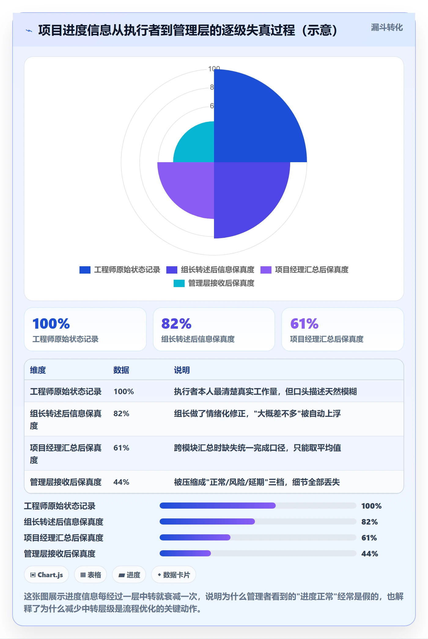 实际进度落地方案:企业管理者开展进度管理的流程优化案例解析