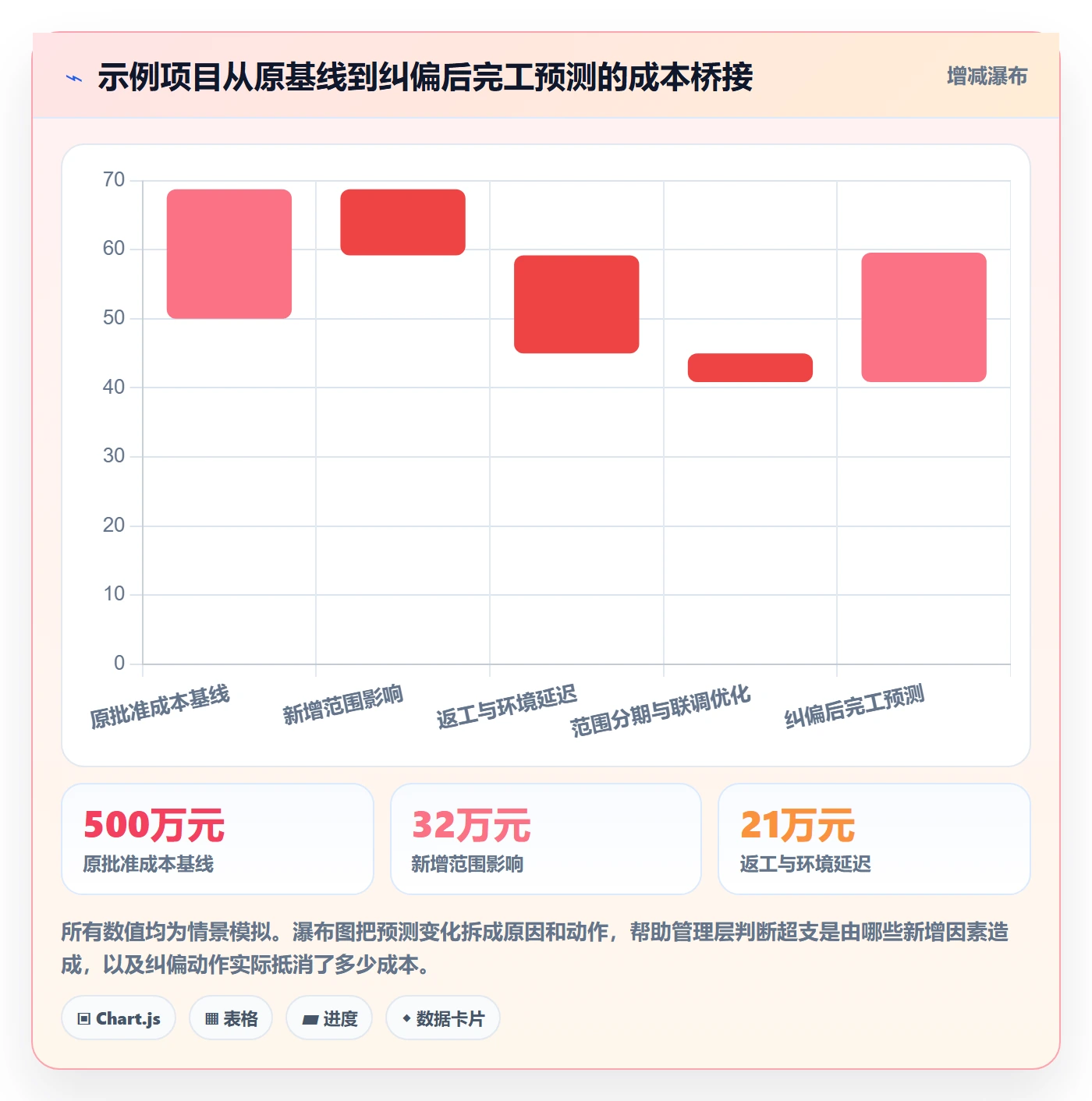 预算管理项目预算教程：项目经理最佳实践，避坑指南